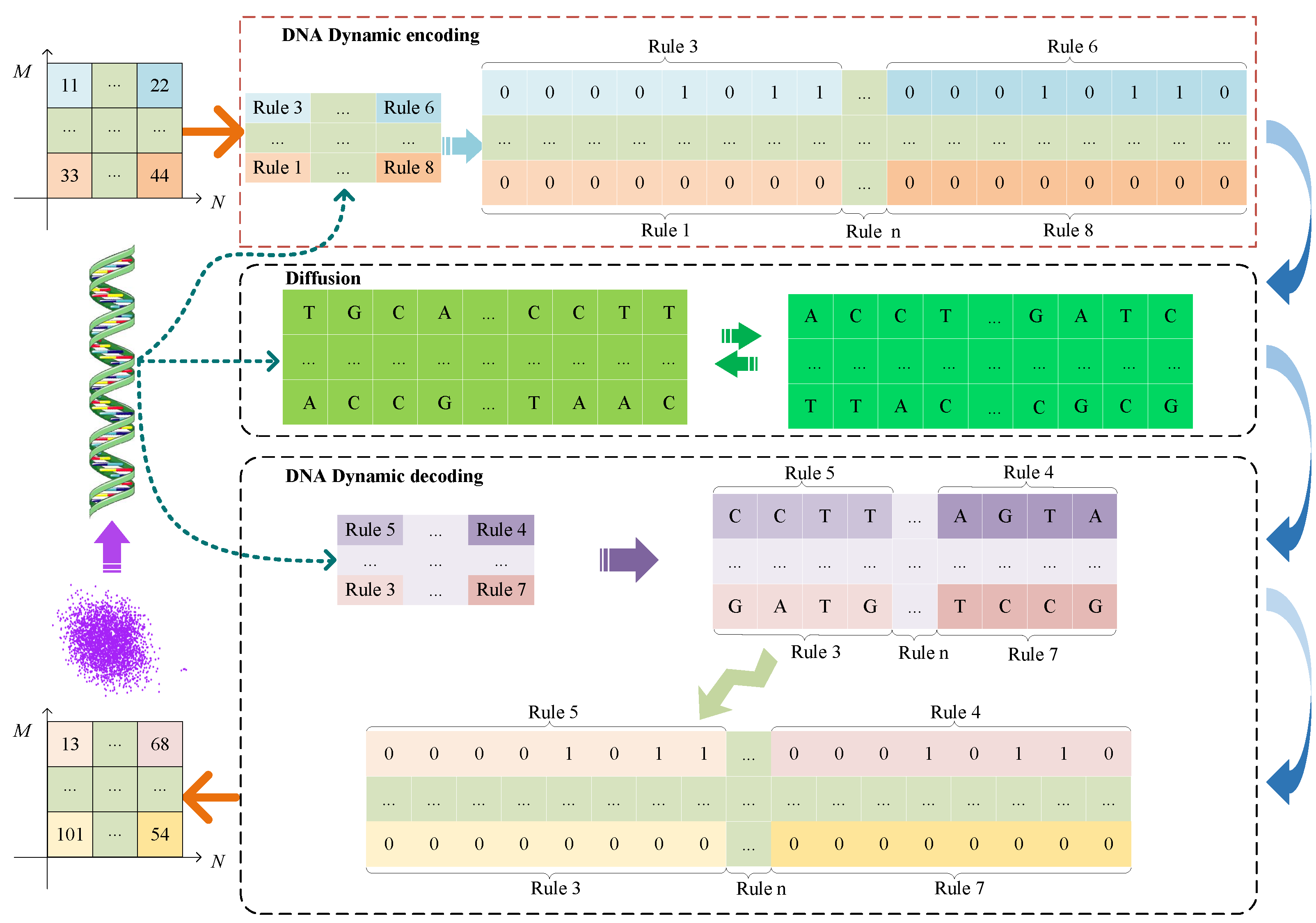 Mathematics 10 03180 g003 550