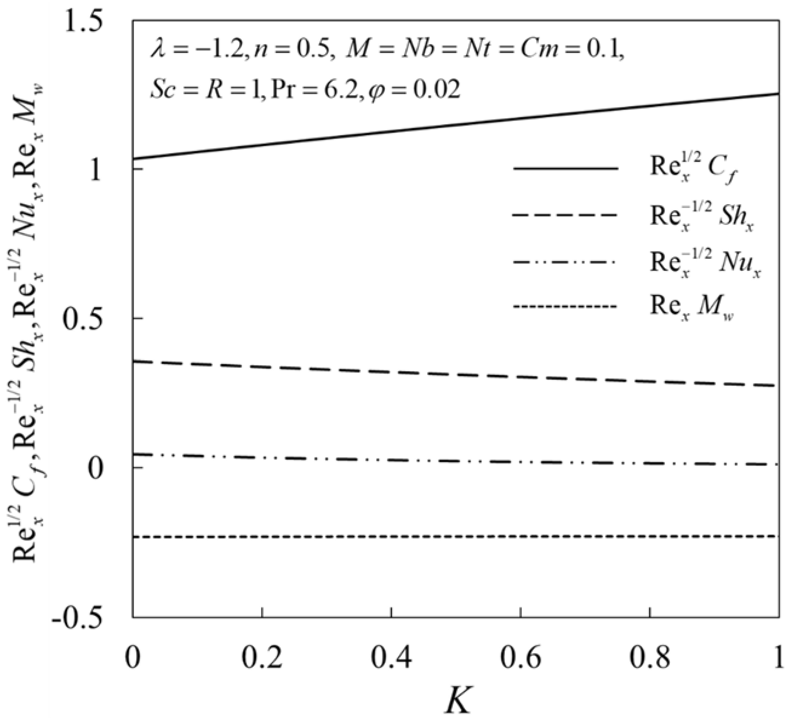 Mathematics 10 03184 g002