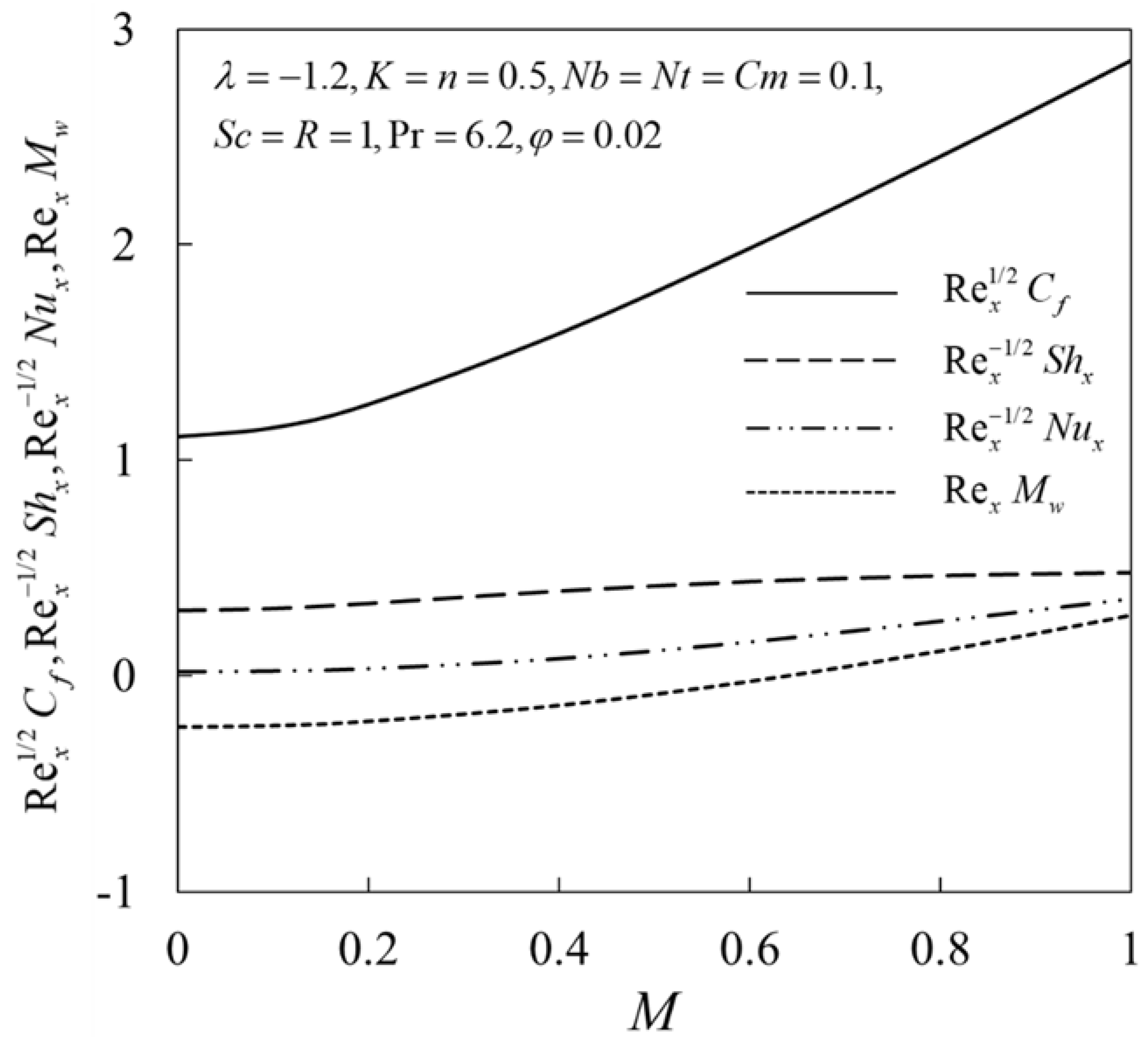 Mathematics 10 03184 g003