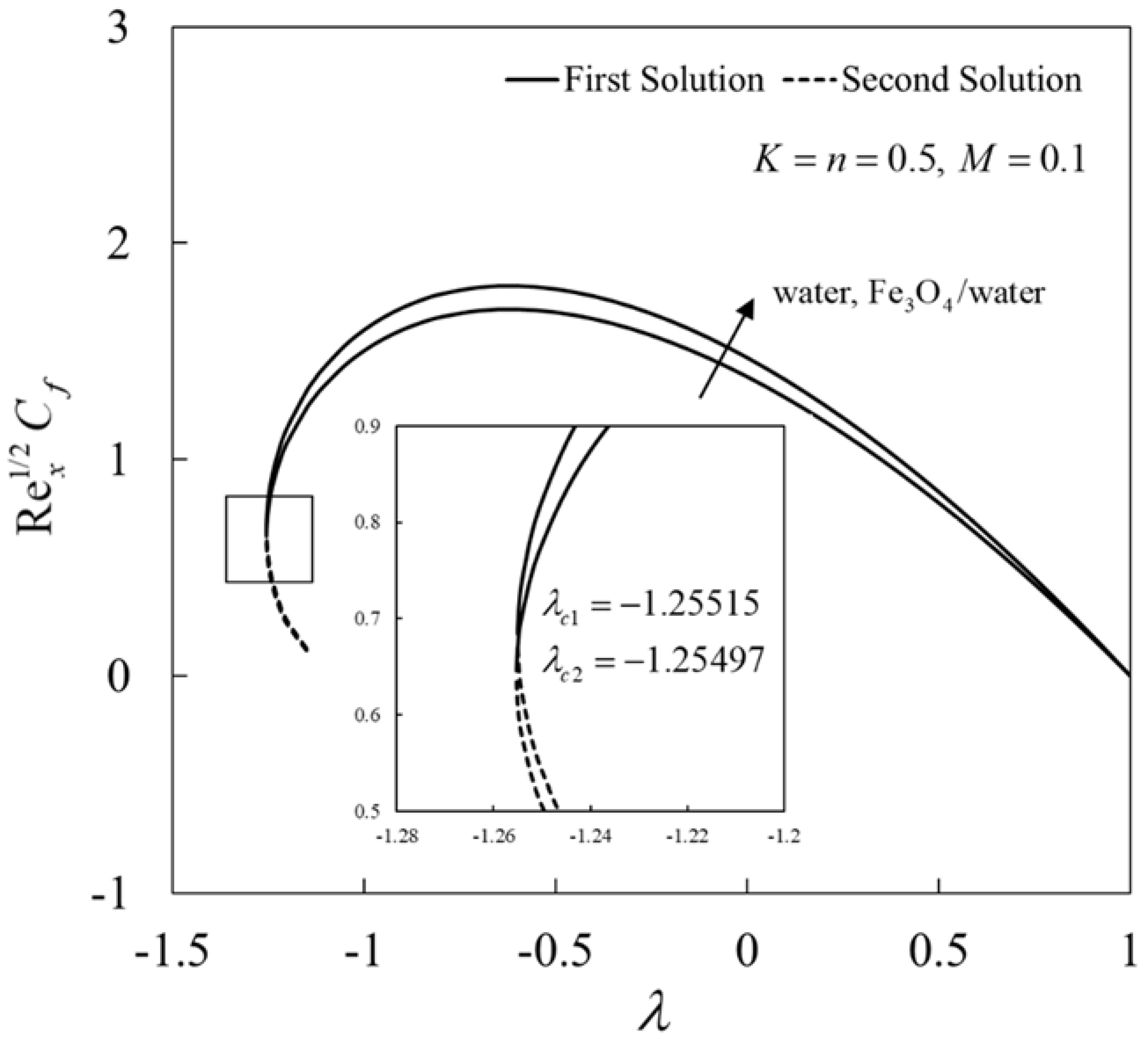 Mathematics 10 03184 g004