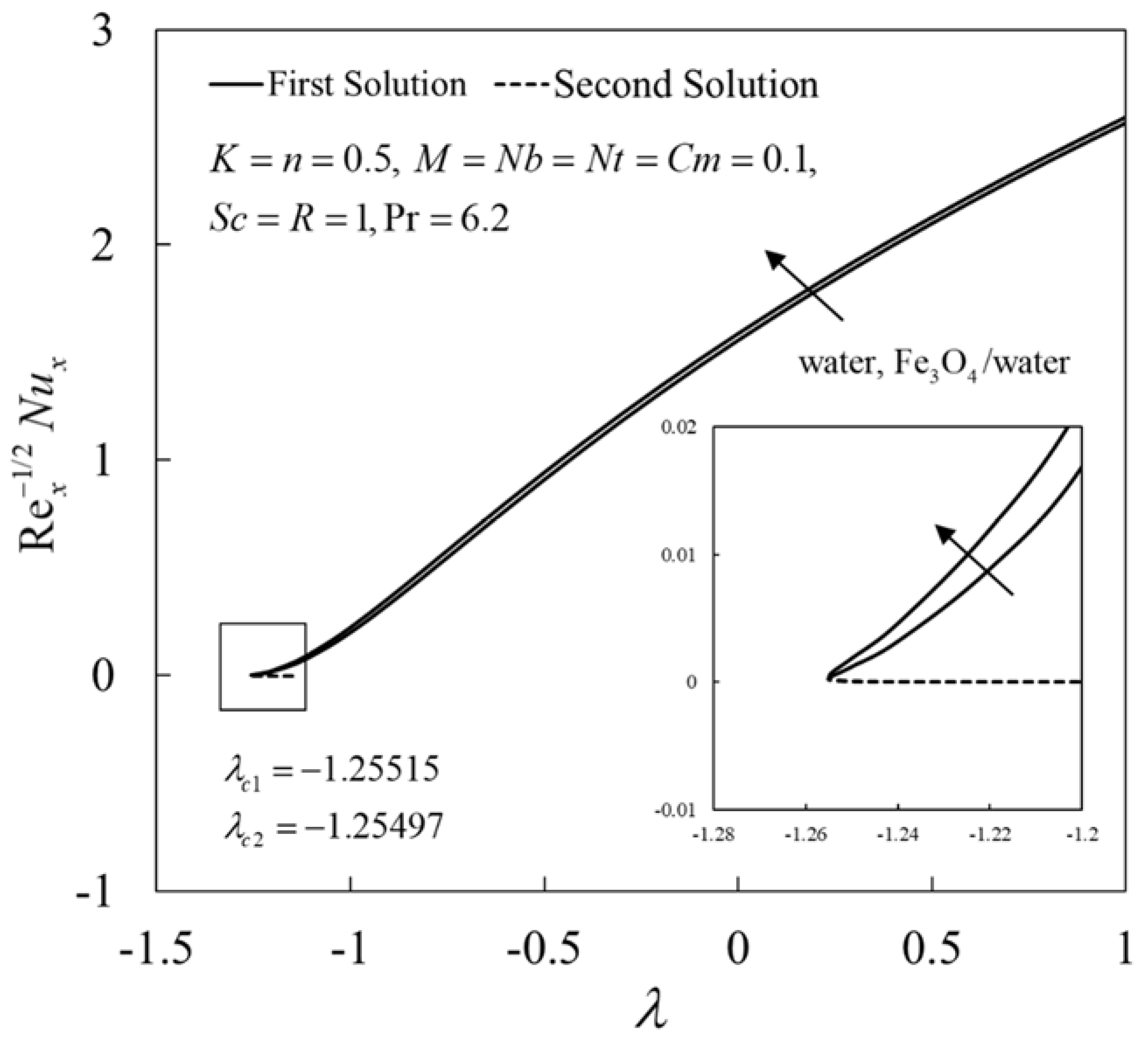 Mathematics 10 03184 g006