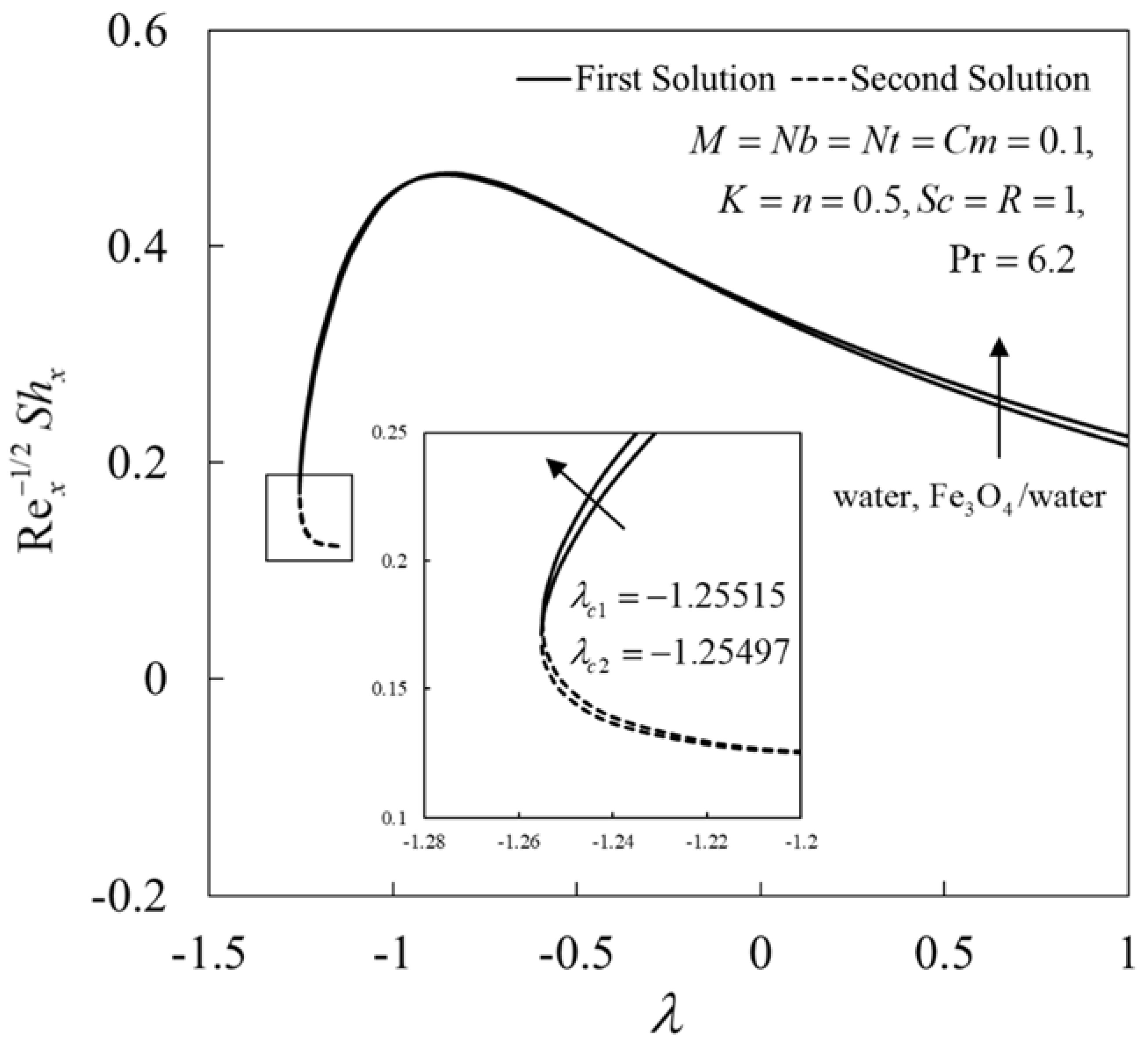 Mathematics 10 03184 g007
