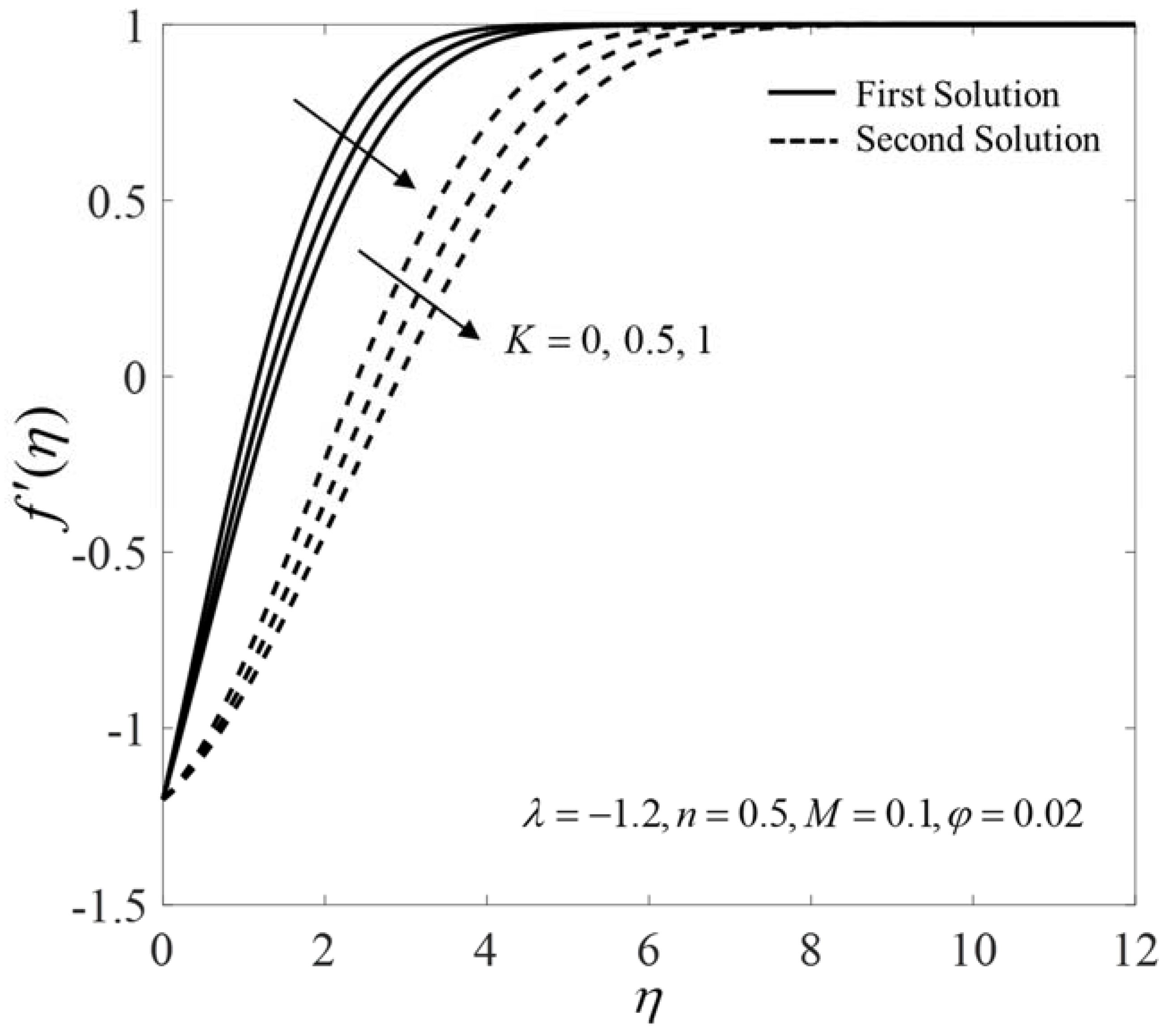 Mathematics 10 03184 g008