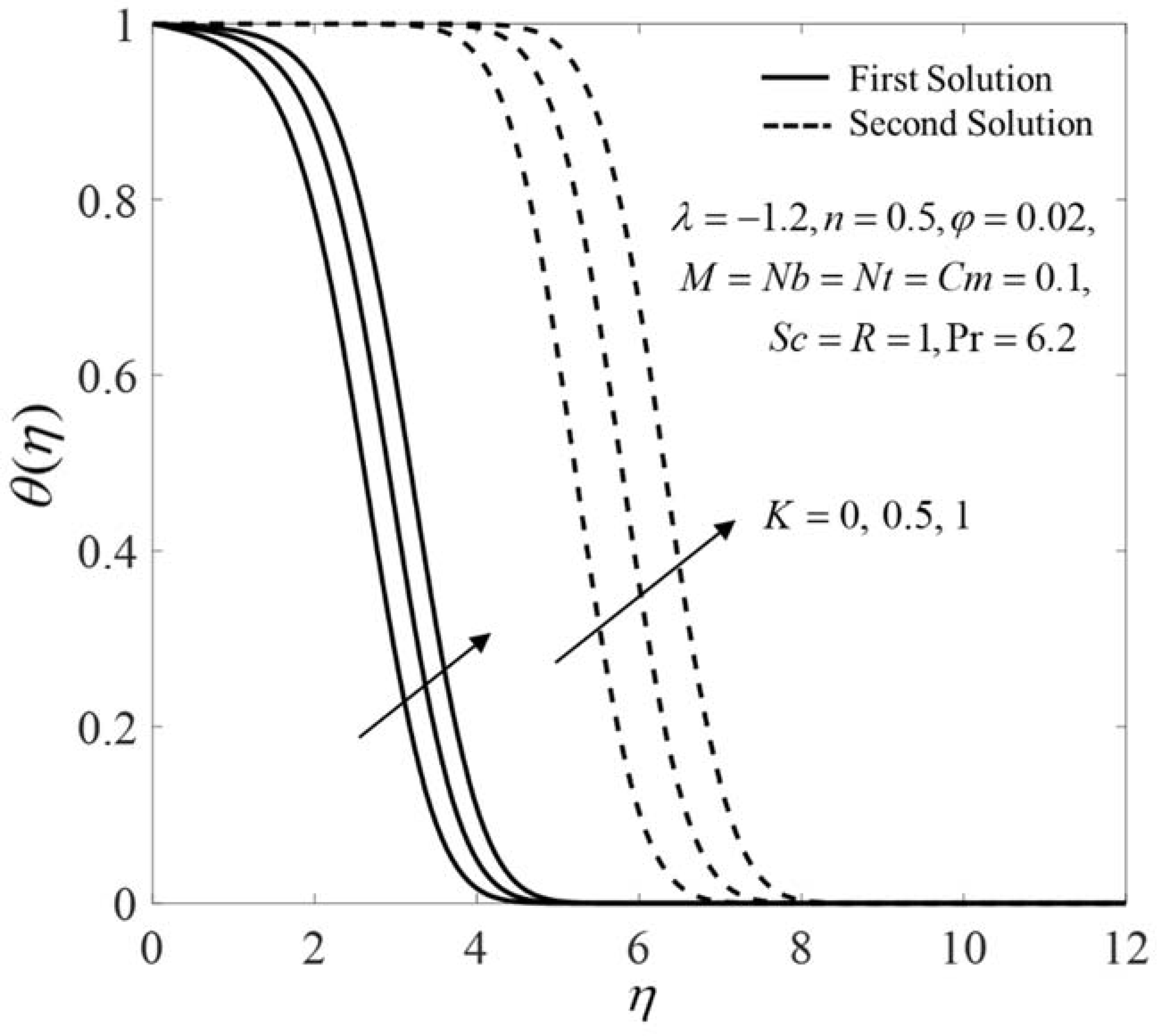 Mathematics 10 03184 g010