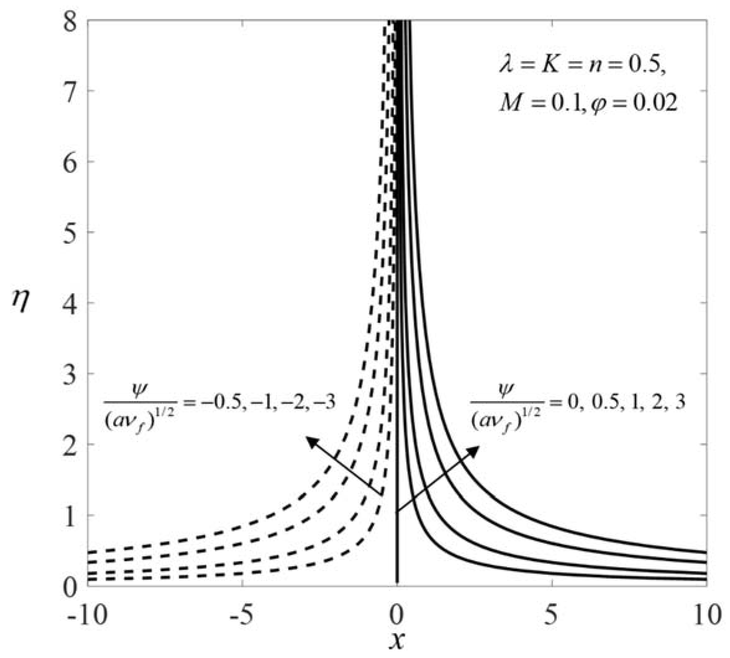Mathematics 10 03184 g012