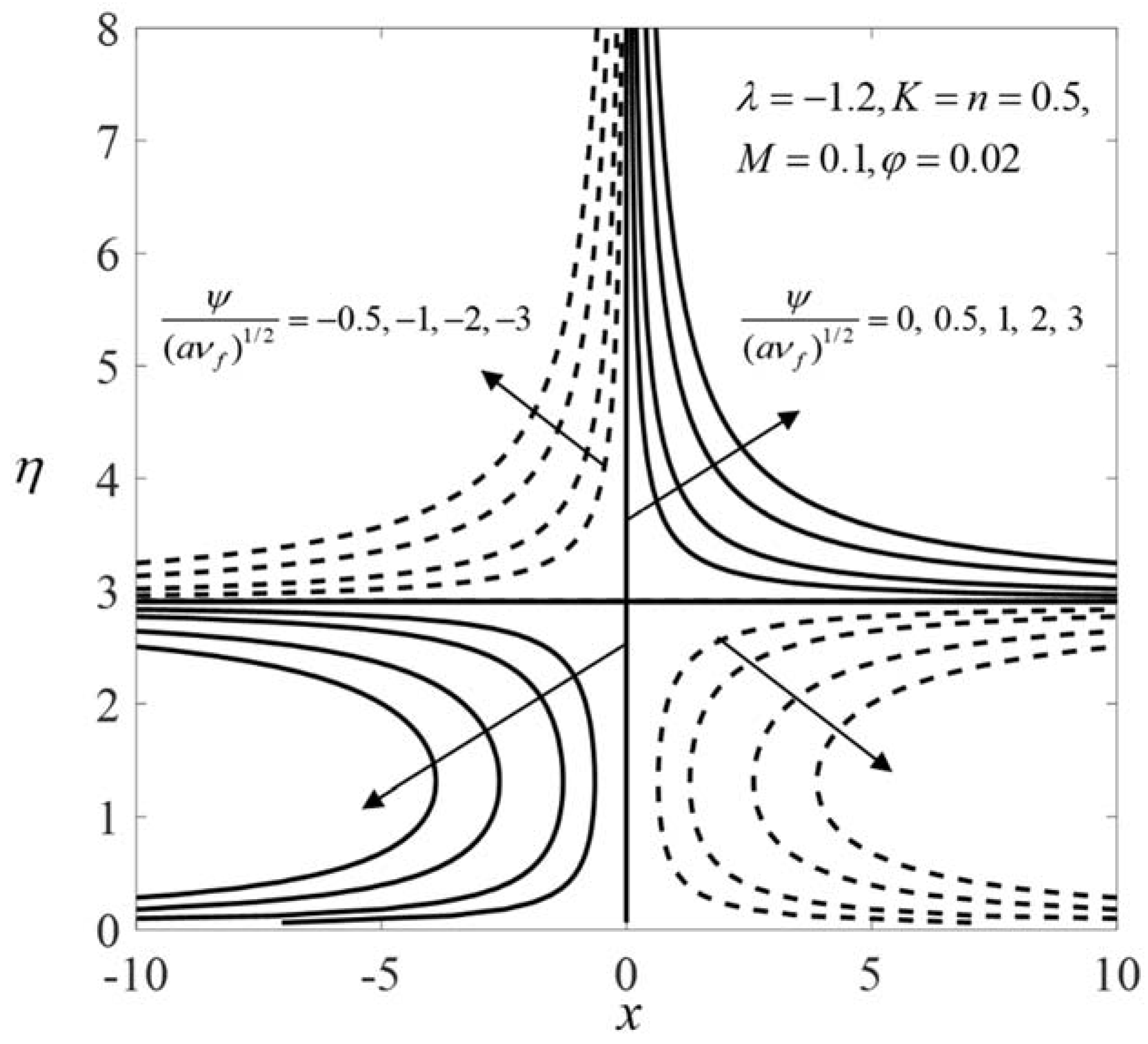 Mathematics 10 03184 g013