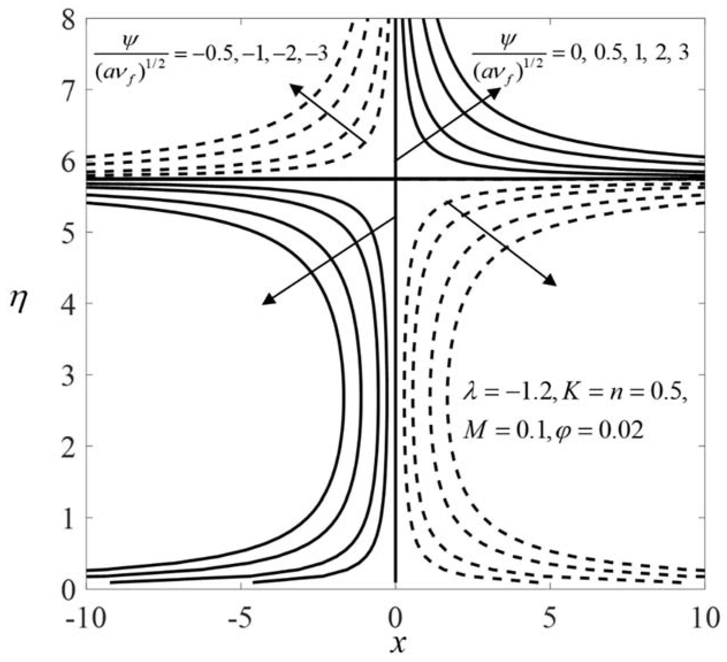 Mathematics 10 03184 g014