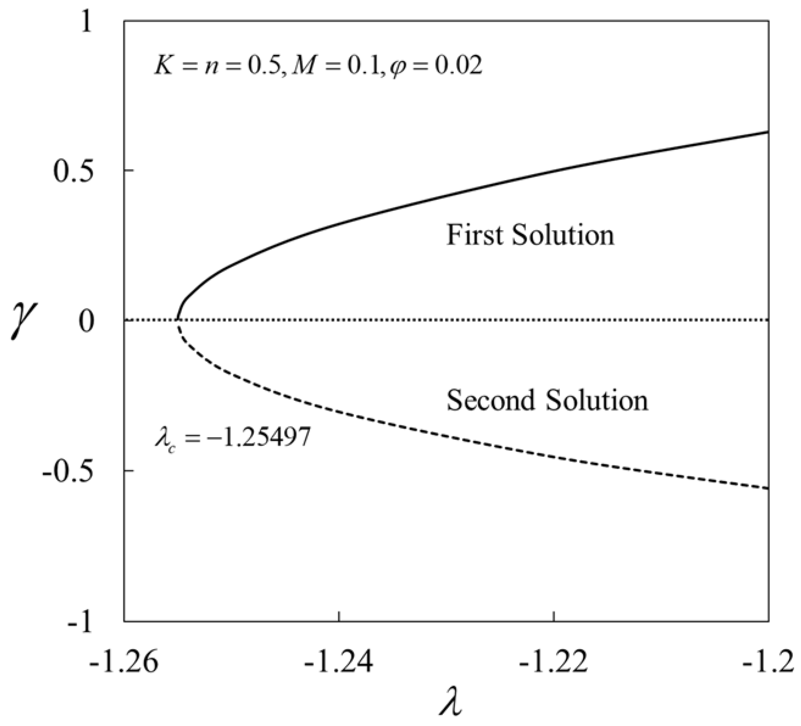 Mathematics 10 03184 g015