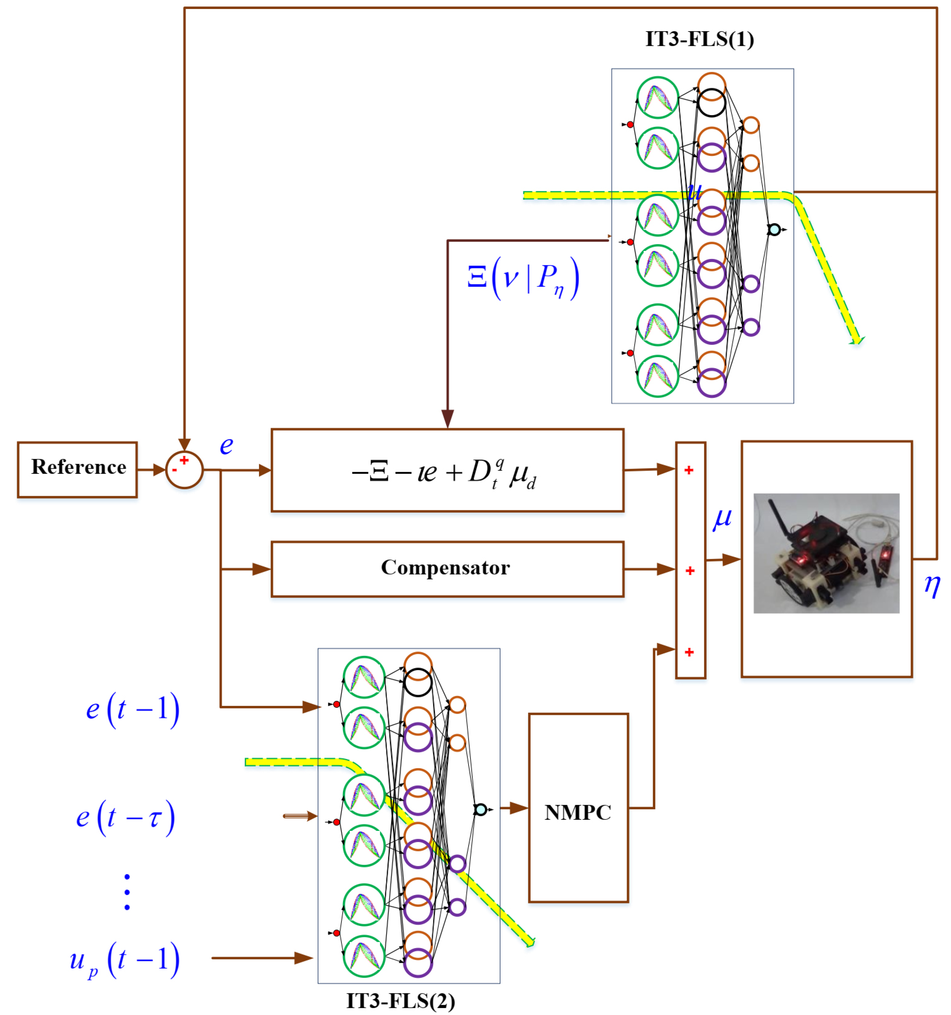 Mathematics 10 03186 g002 550