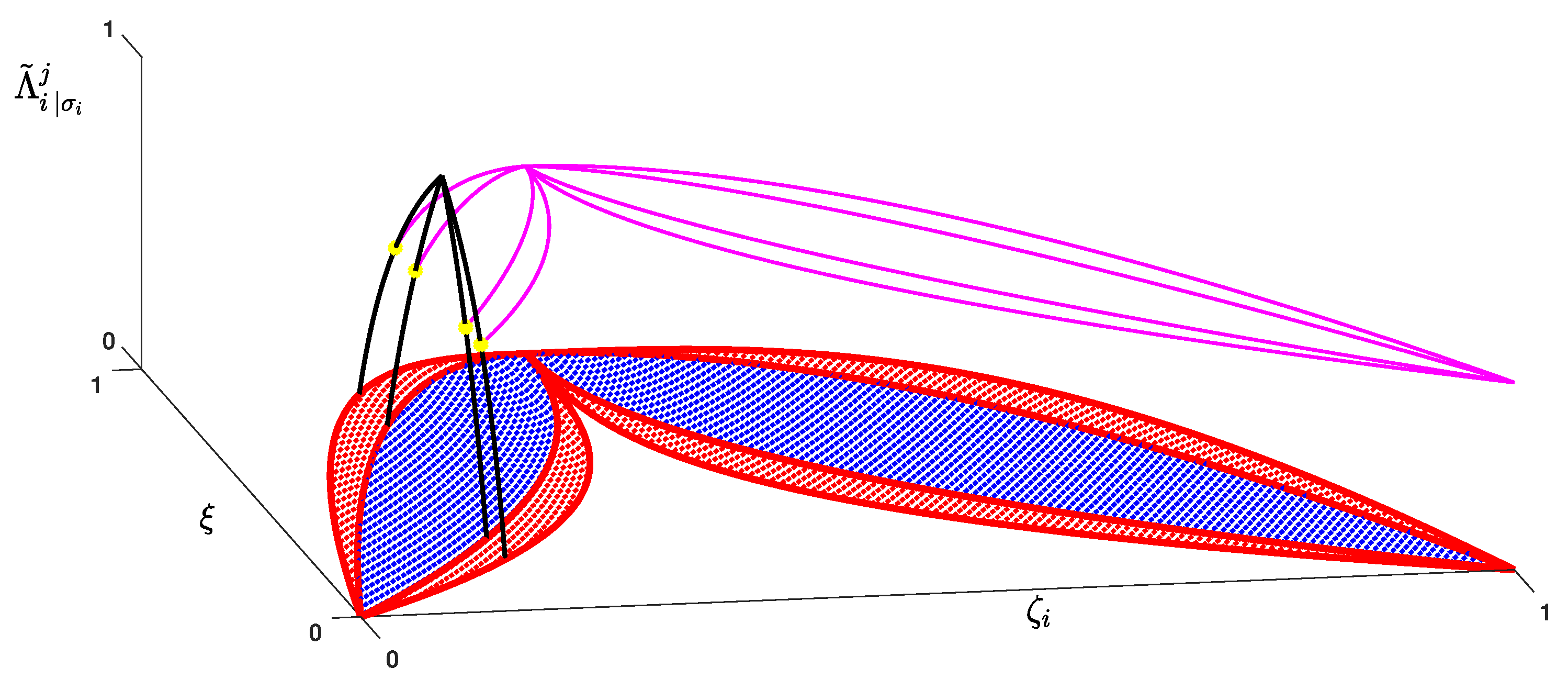 Mathematics 10 03186 g004 550