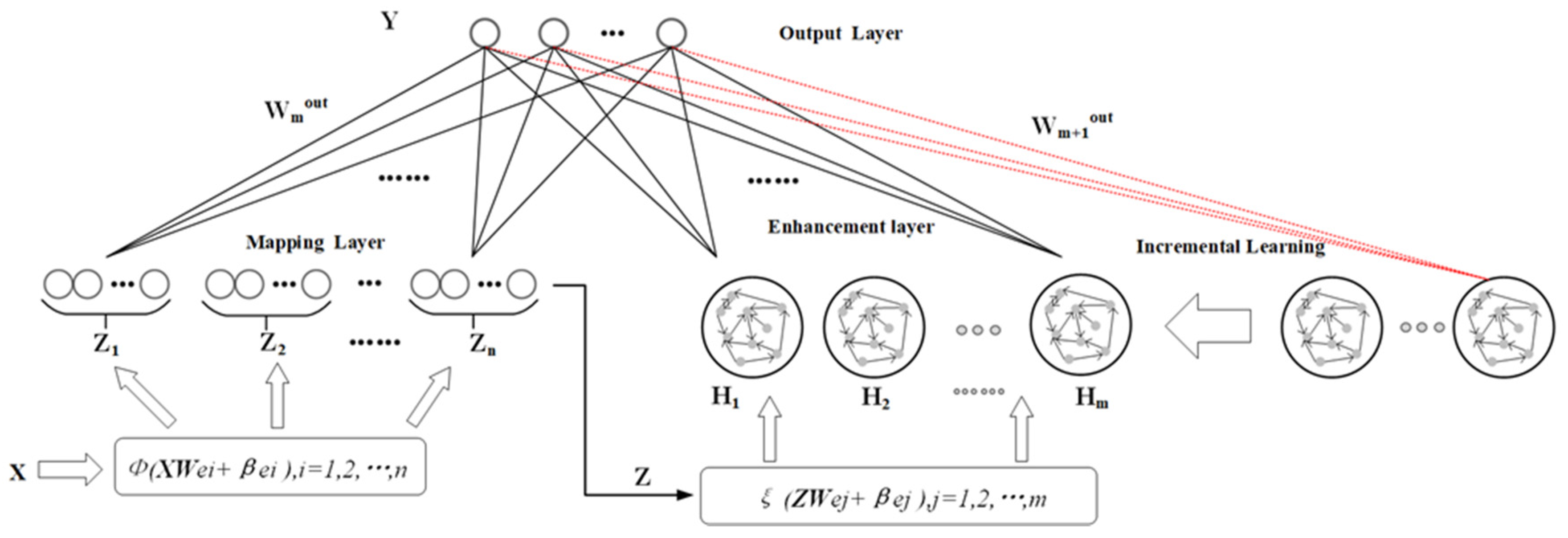 Mathematics 10 03188 g002