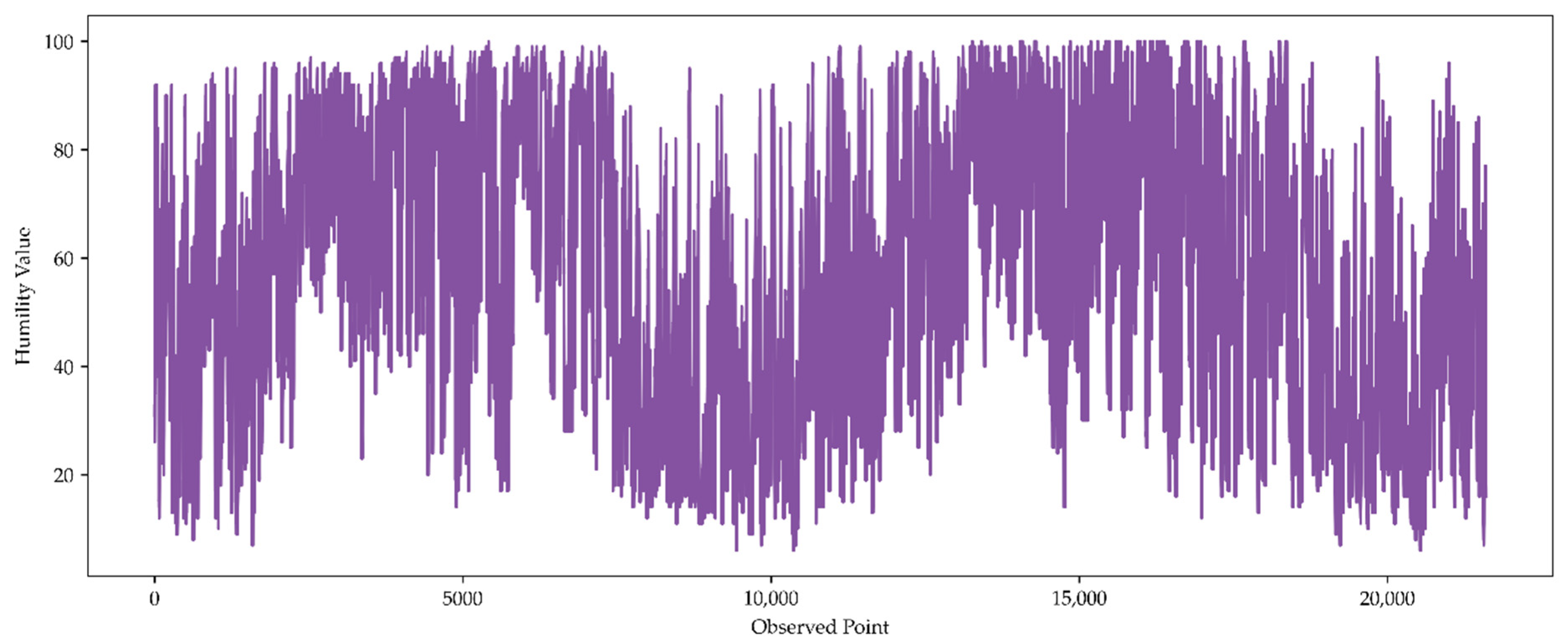 Mathematics 10 03188 g005