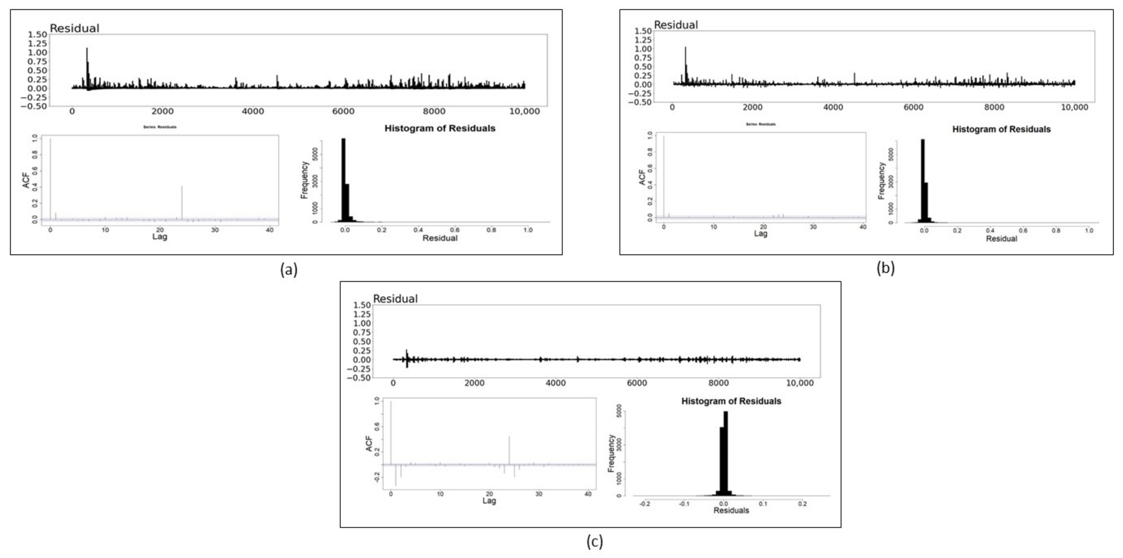 Mathematics 10 03190 g004 550