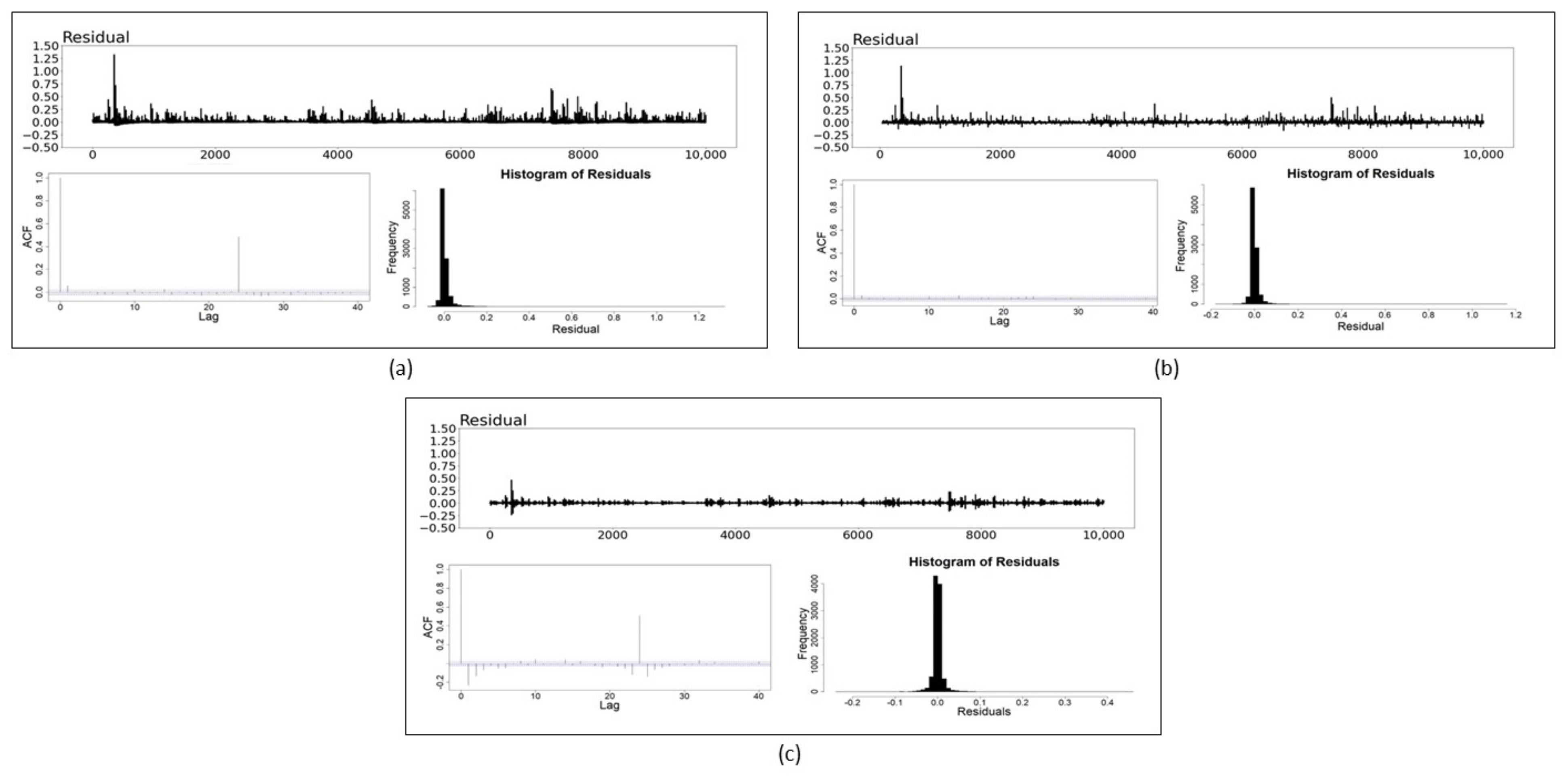 Mathematics 10 03190 g005 550