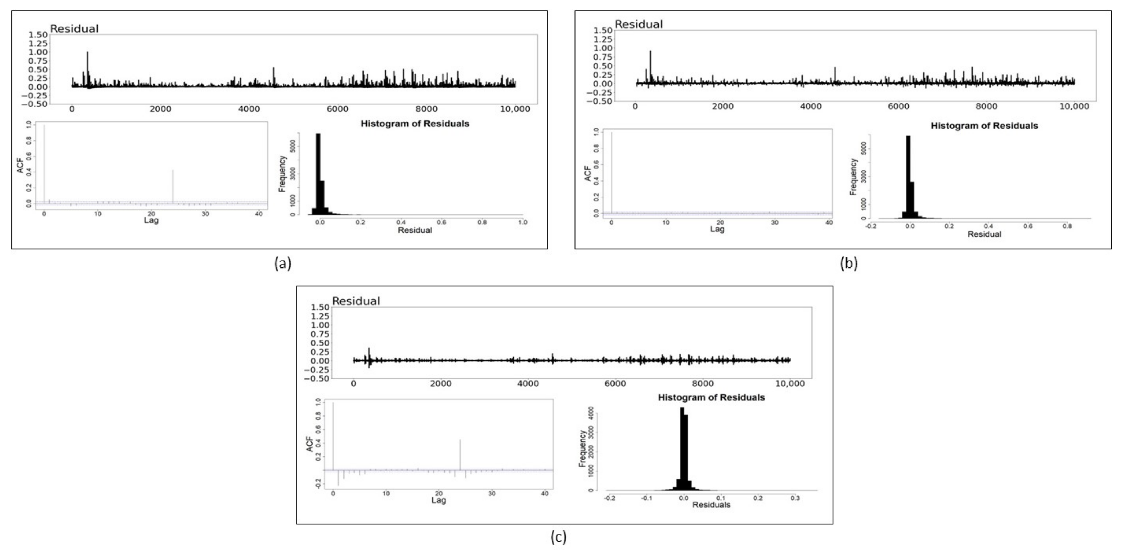 Mathematics 10 03190 g006 550