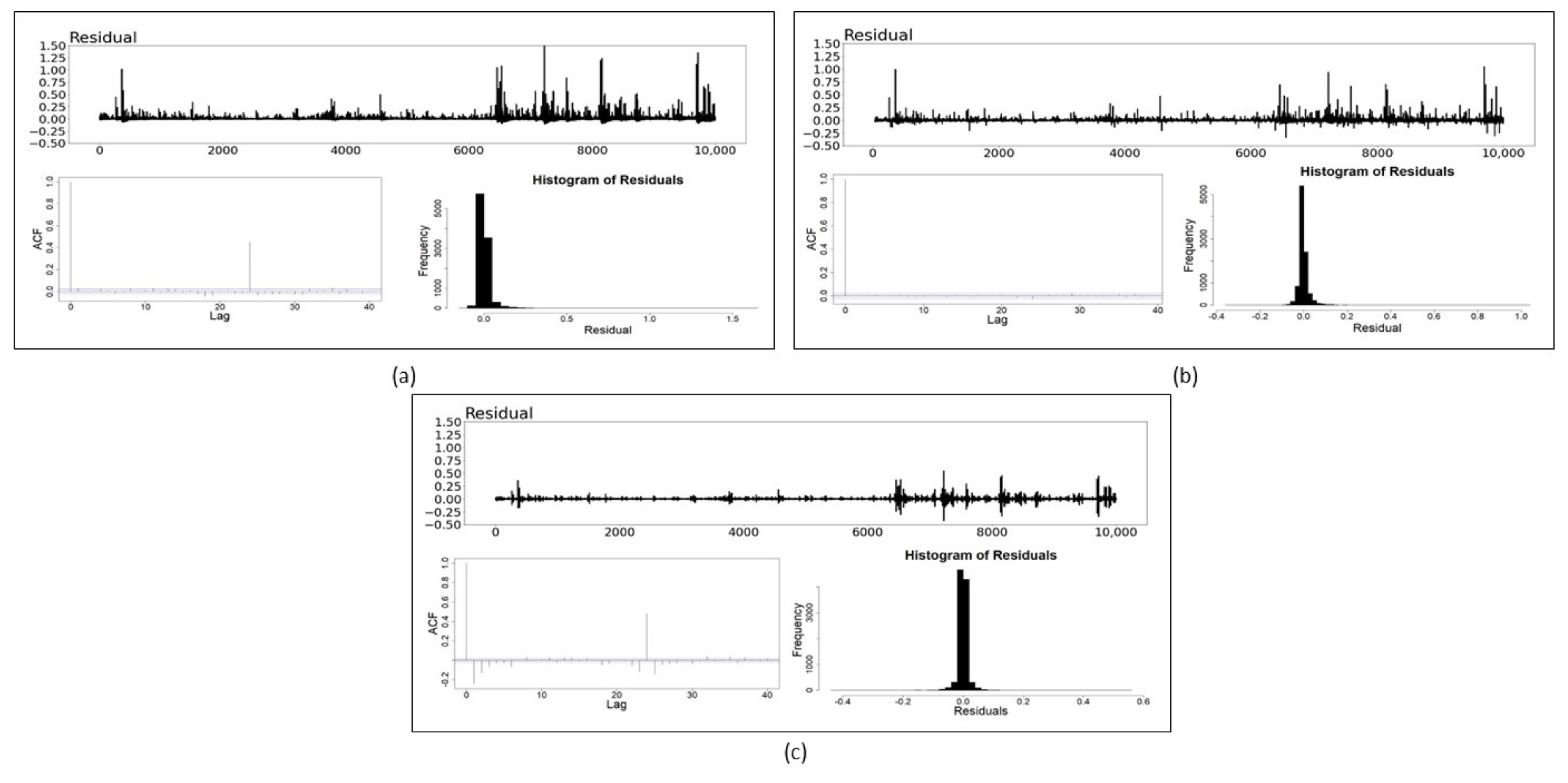 Mathematics 10 03190 g007 550