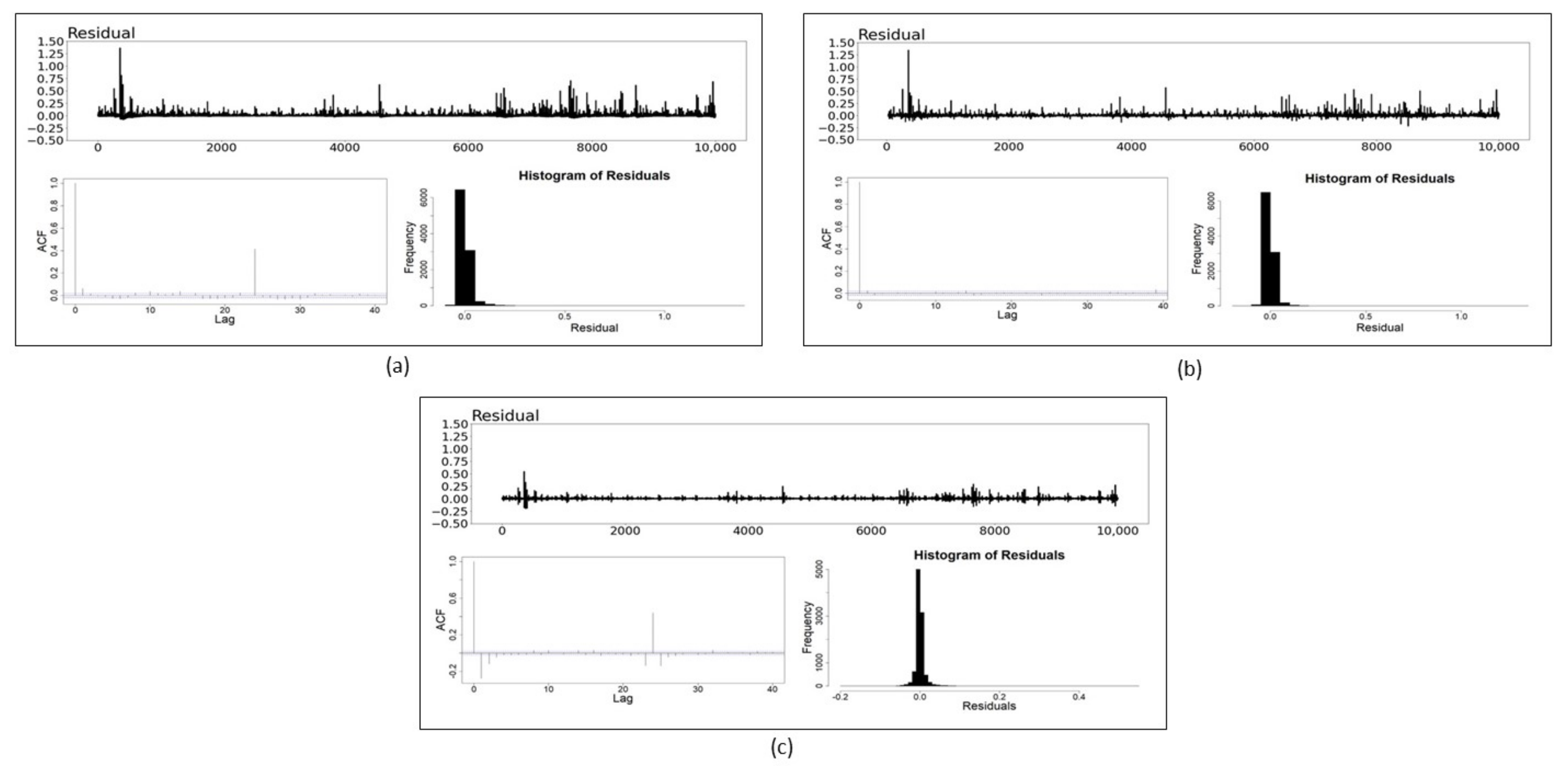 Mathematics 10 03190 g008 550