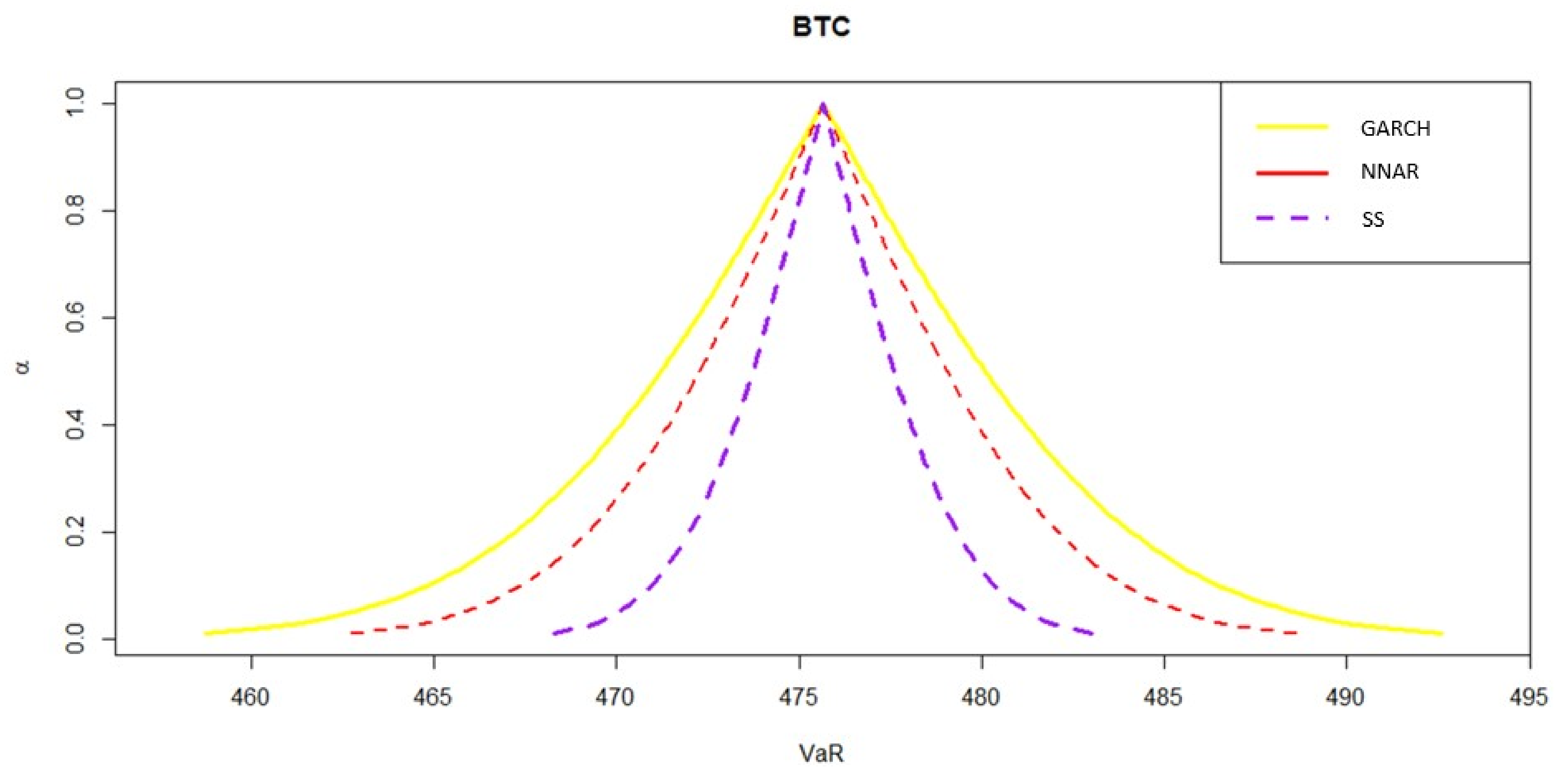 Mathematics 10 03190 g009 550