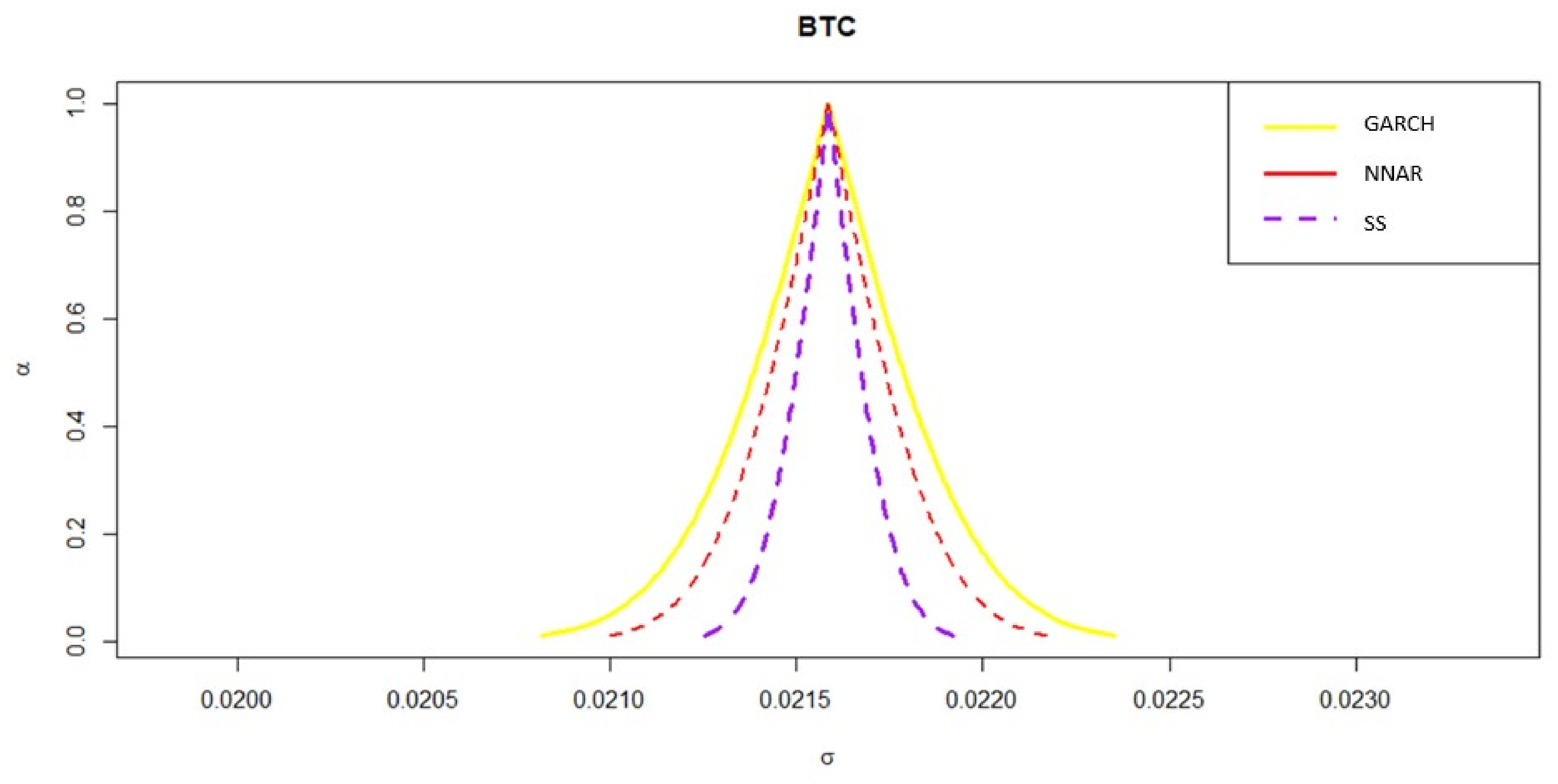 Mathematics 10 03190 g010 550