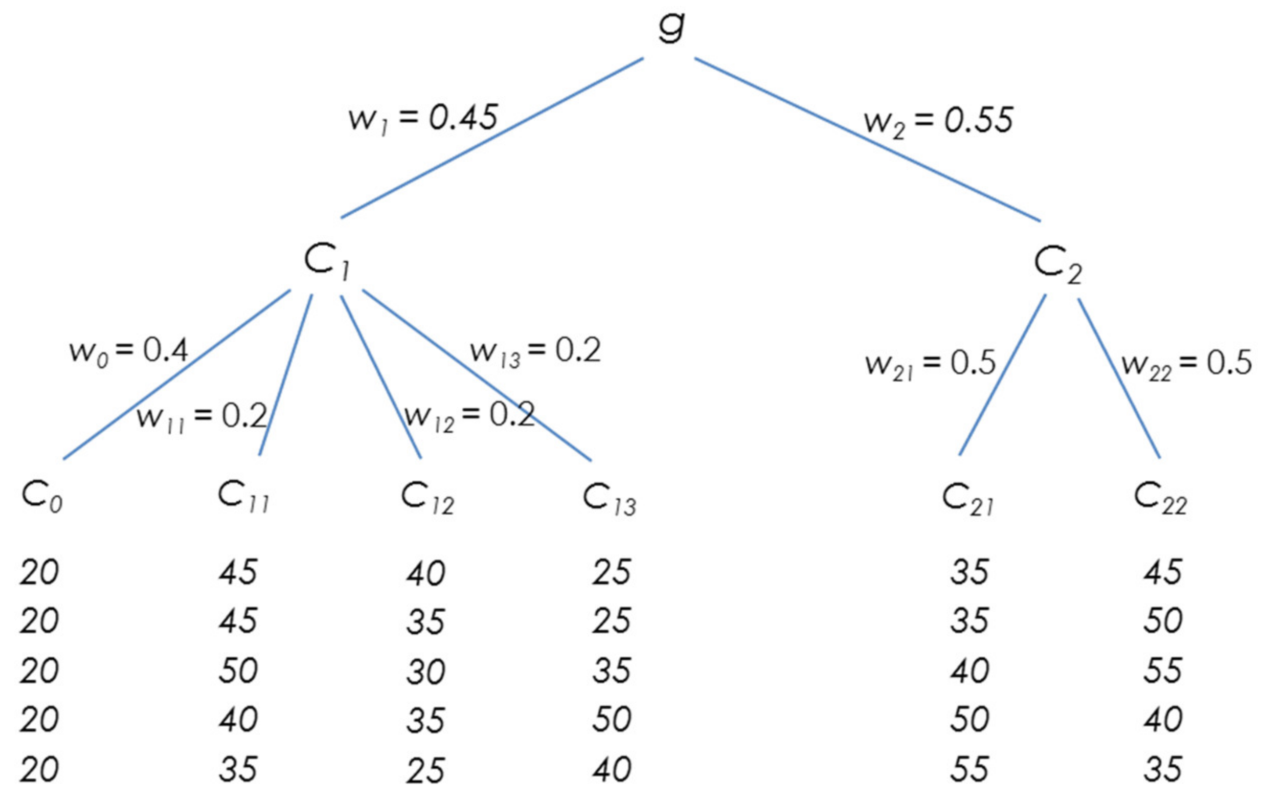 Mathematics 10 03192 g002 550