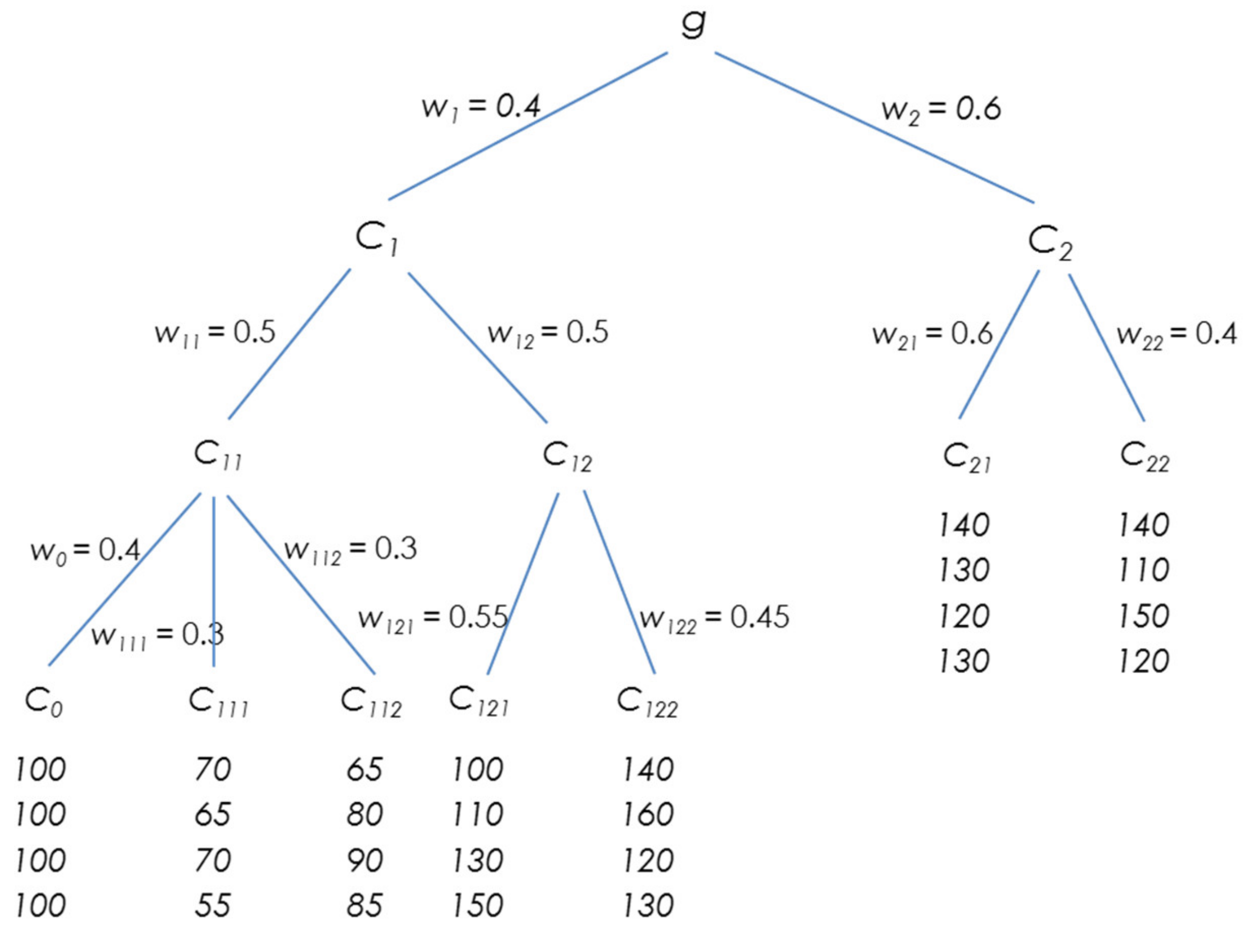 Mathematics 10 03192 g003 550