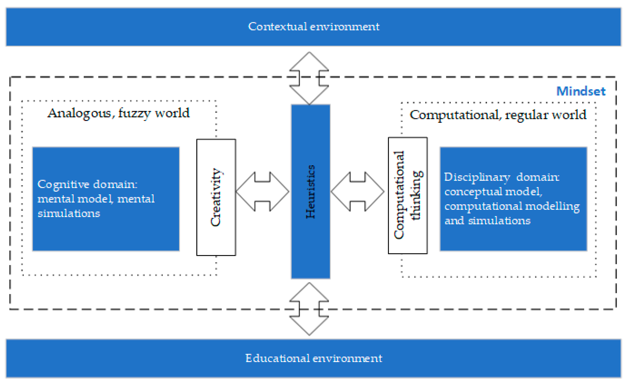 Mathematics 10 03194 g003