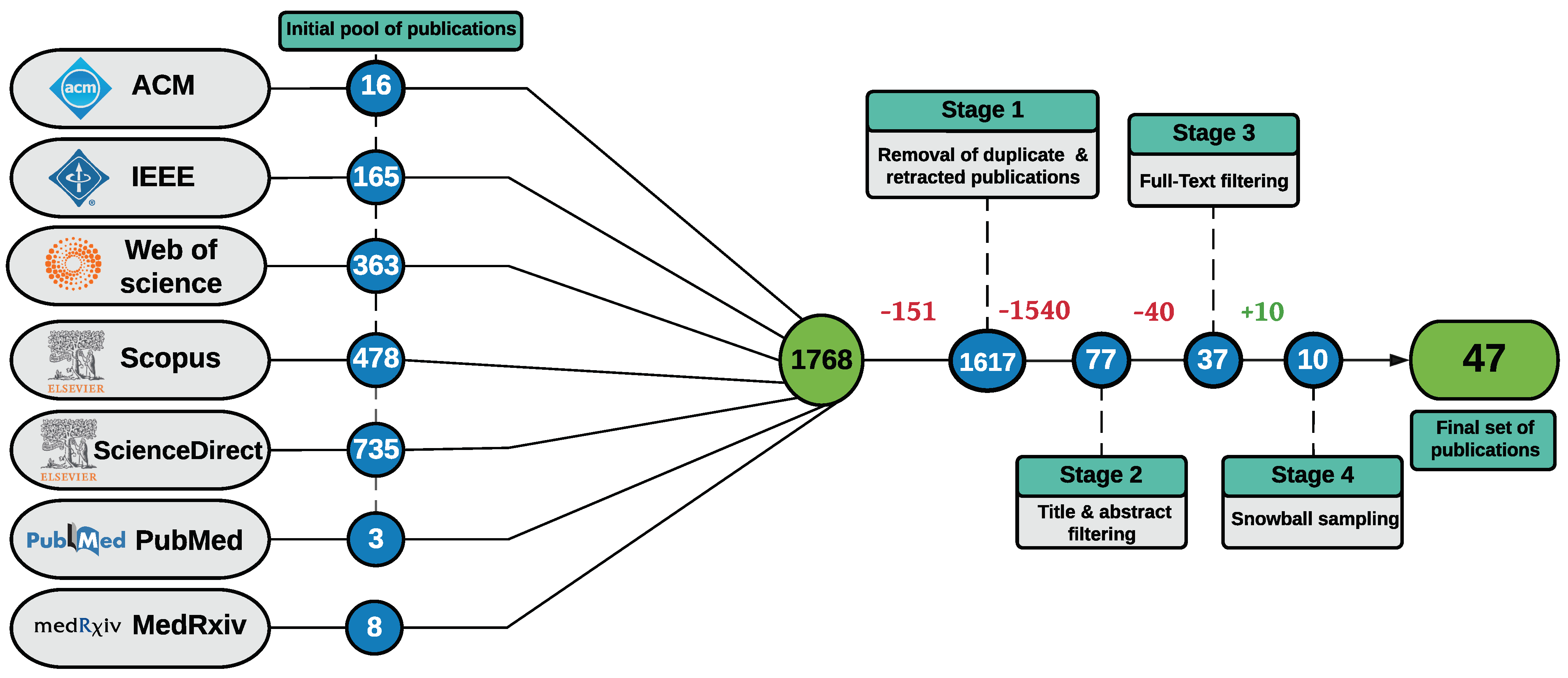 mathematics-free-full-text-role-of-artificial-intelligence-for