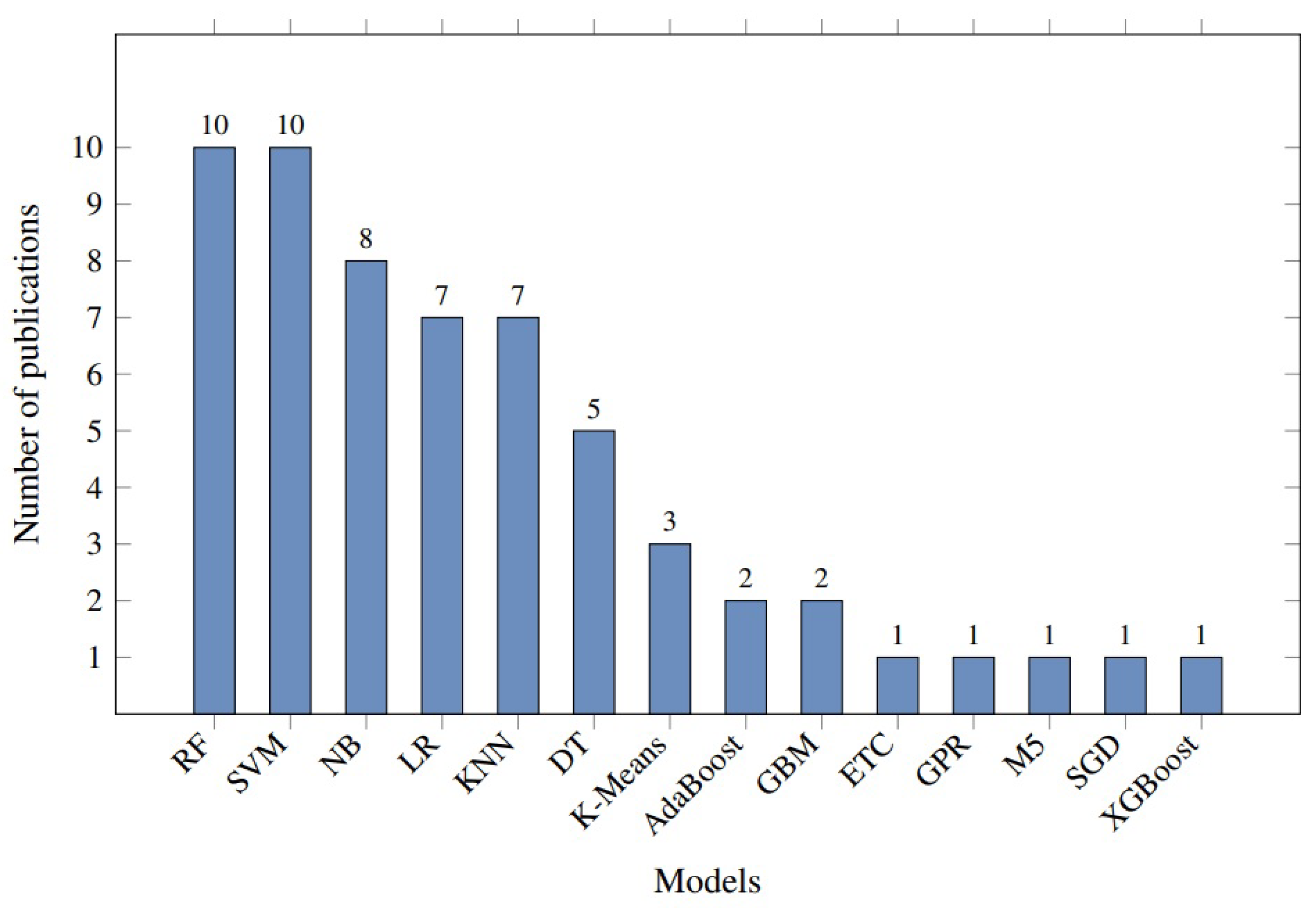 Mathematics 10 03199 g002 550