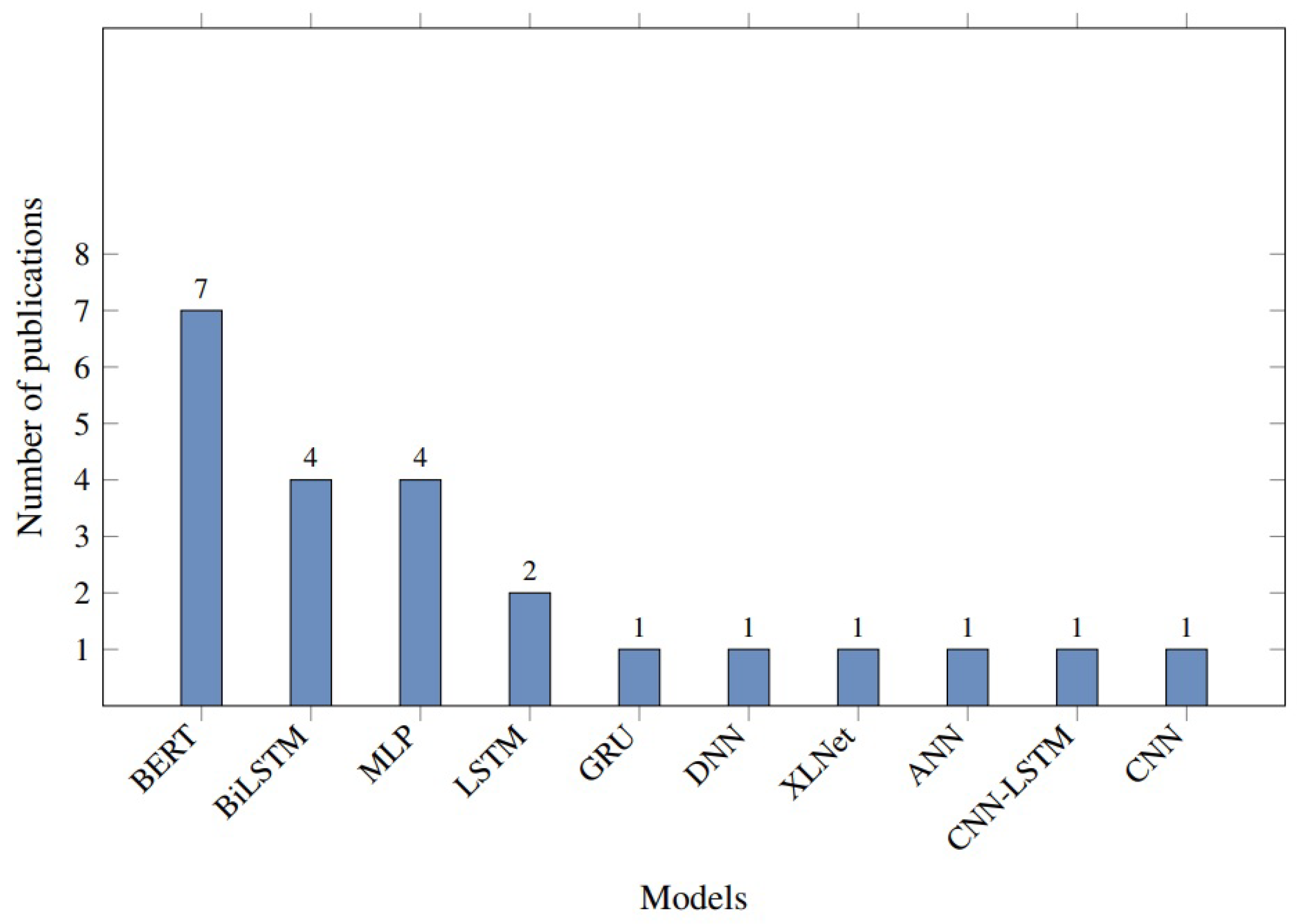 Mathematics 10 03199 g003 550