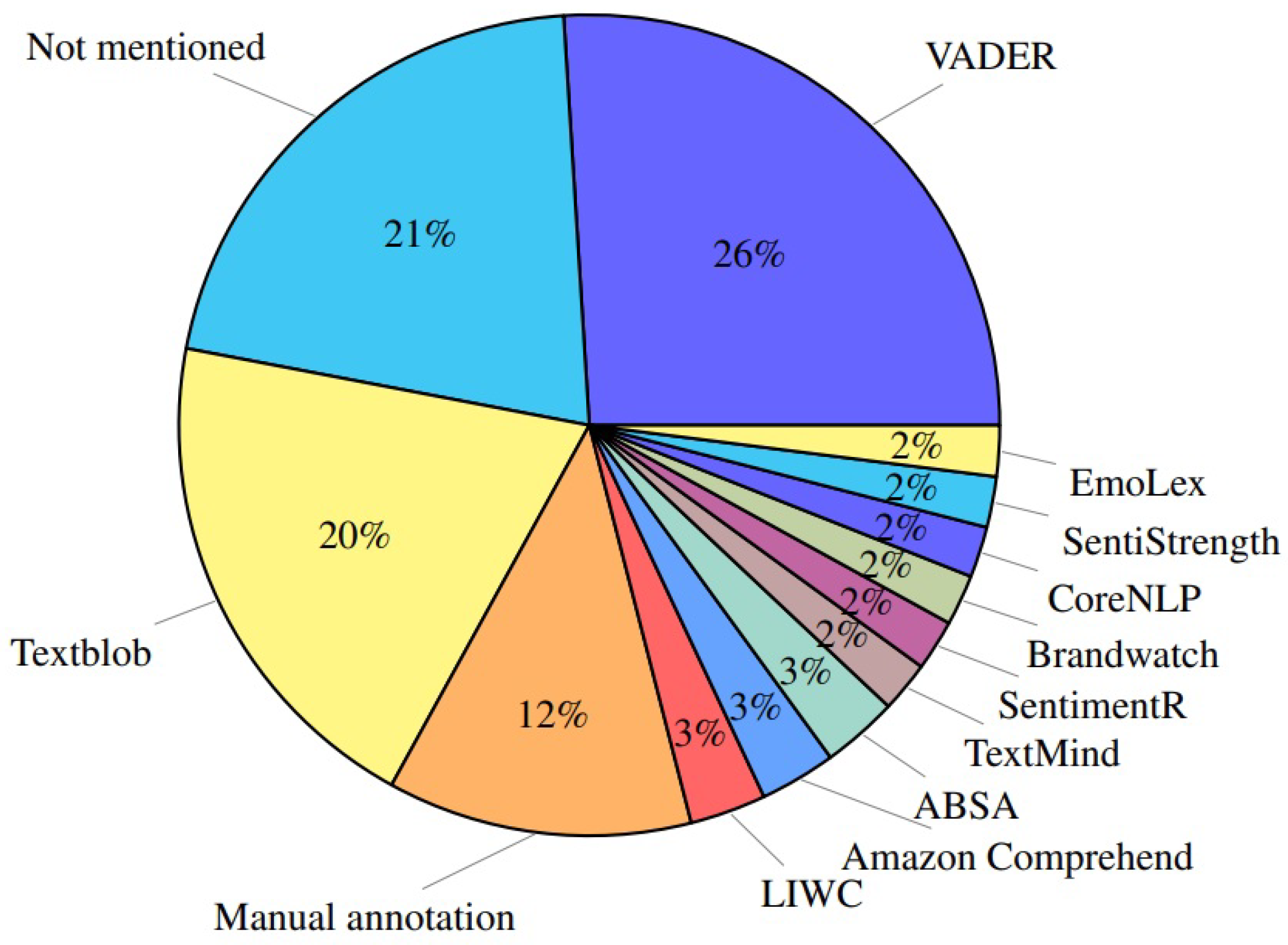 Mathematics 10 03199 g005 550