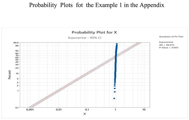 Mathematics 10 03200 i001