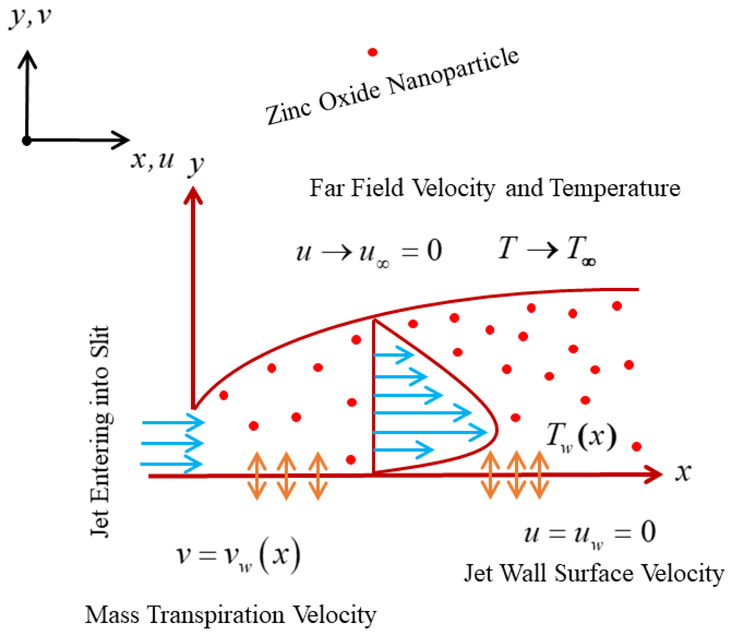 Mathematics 10 03201 g001