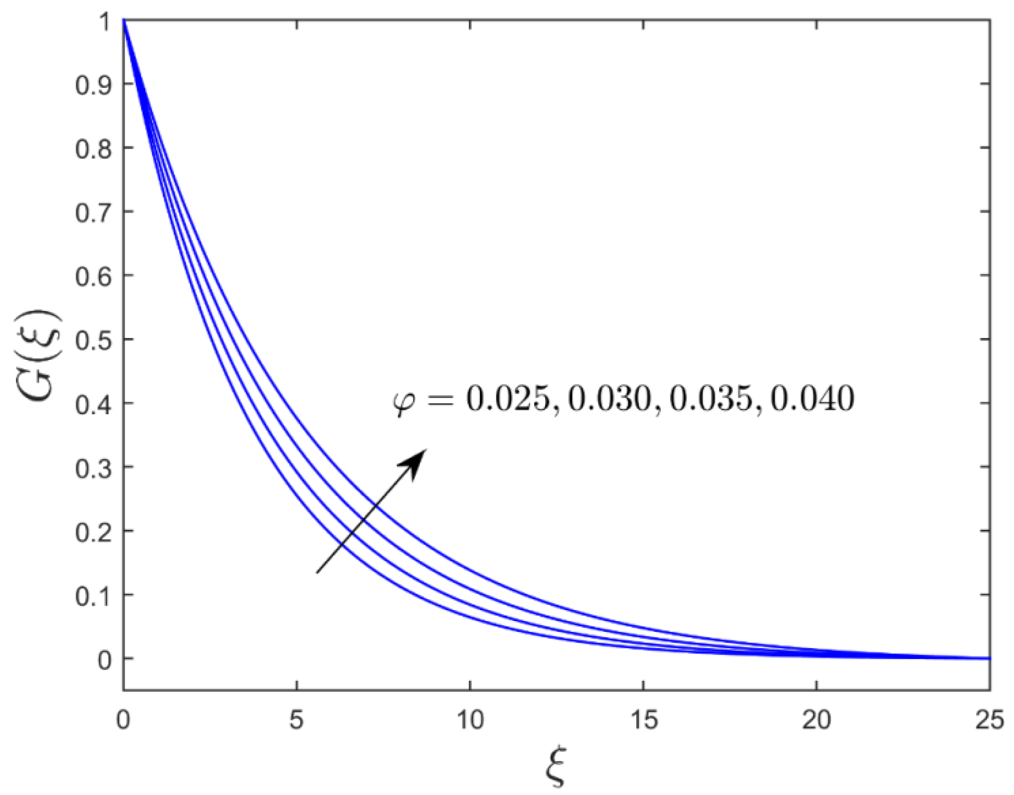 Mathematics 10 03201 g003
