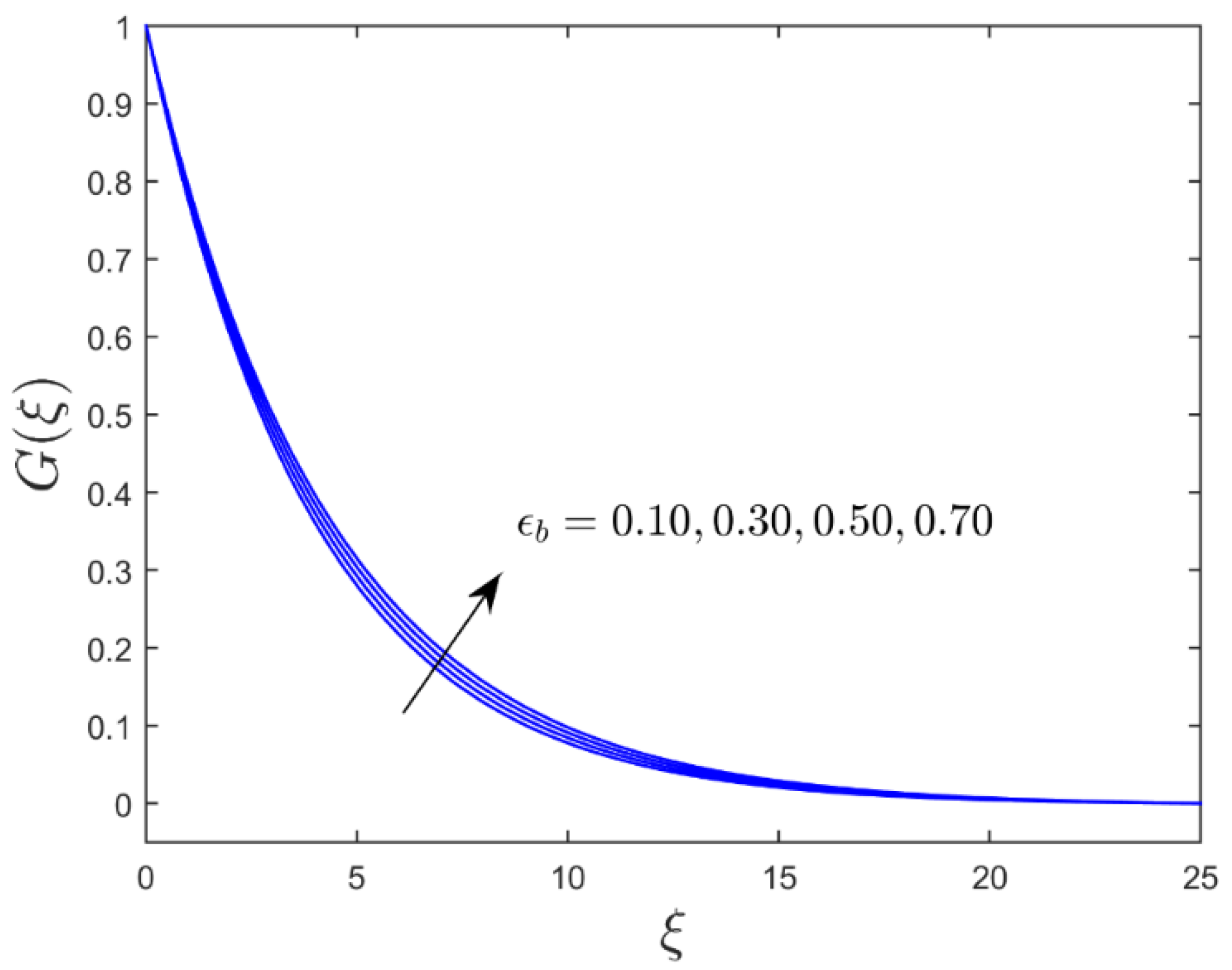 Mathematics 10 03201 g005