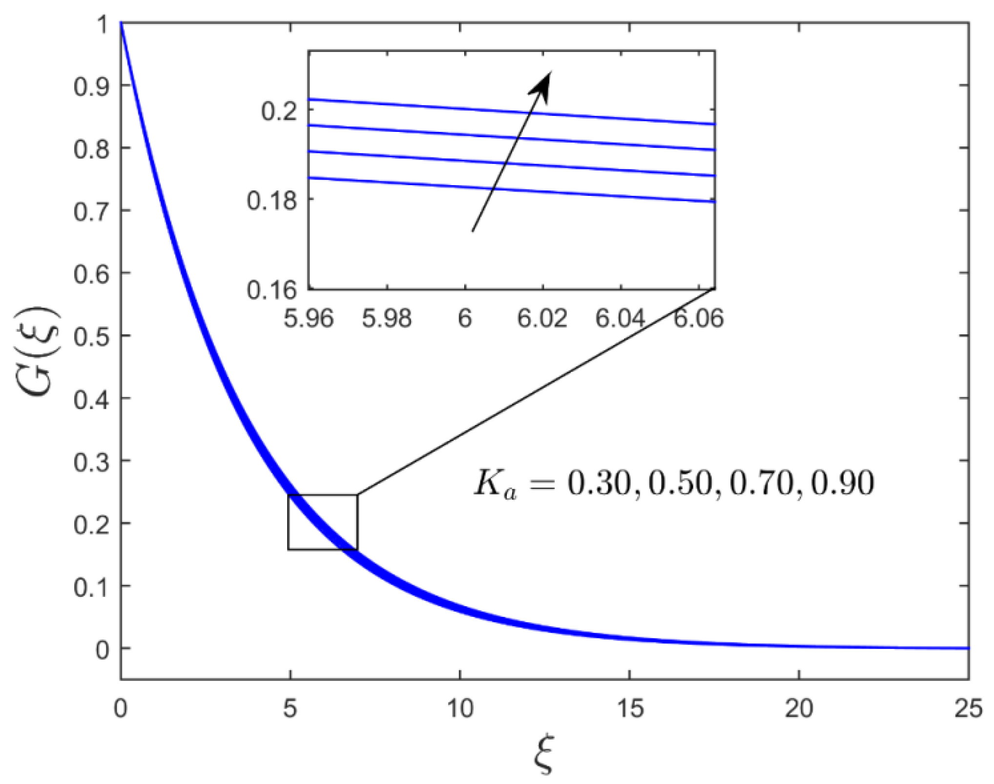 Mathematics 10 03201 g007