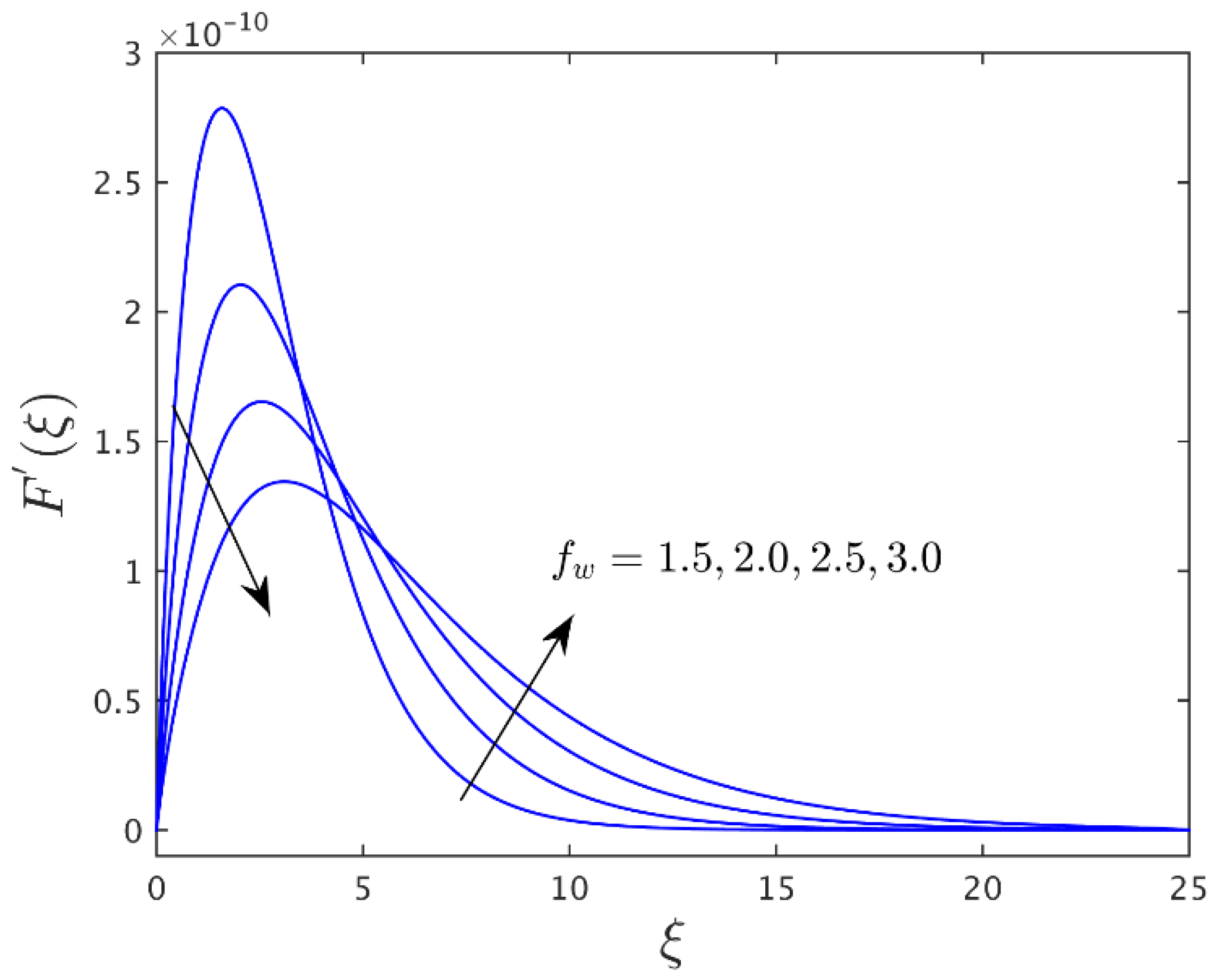 Mathematics 10 03201 g008