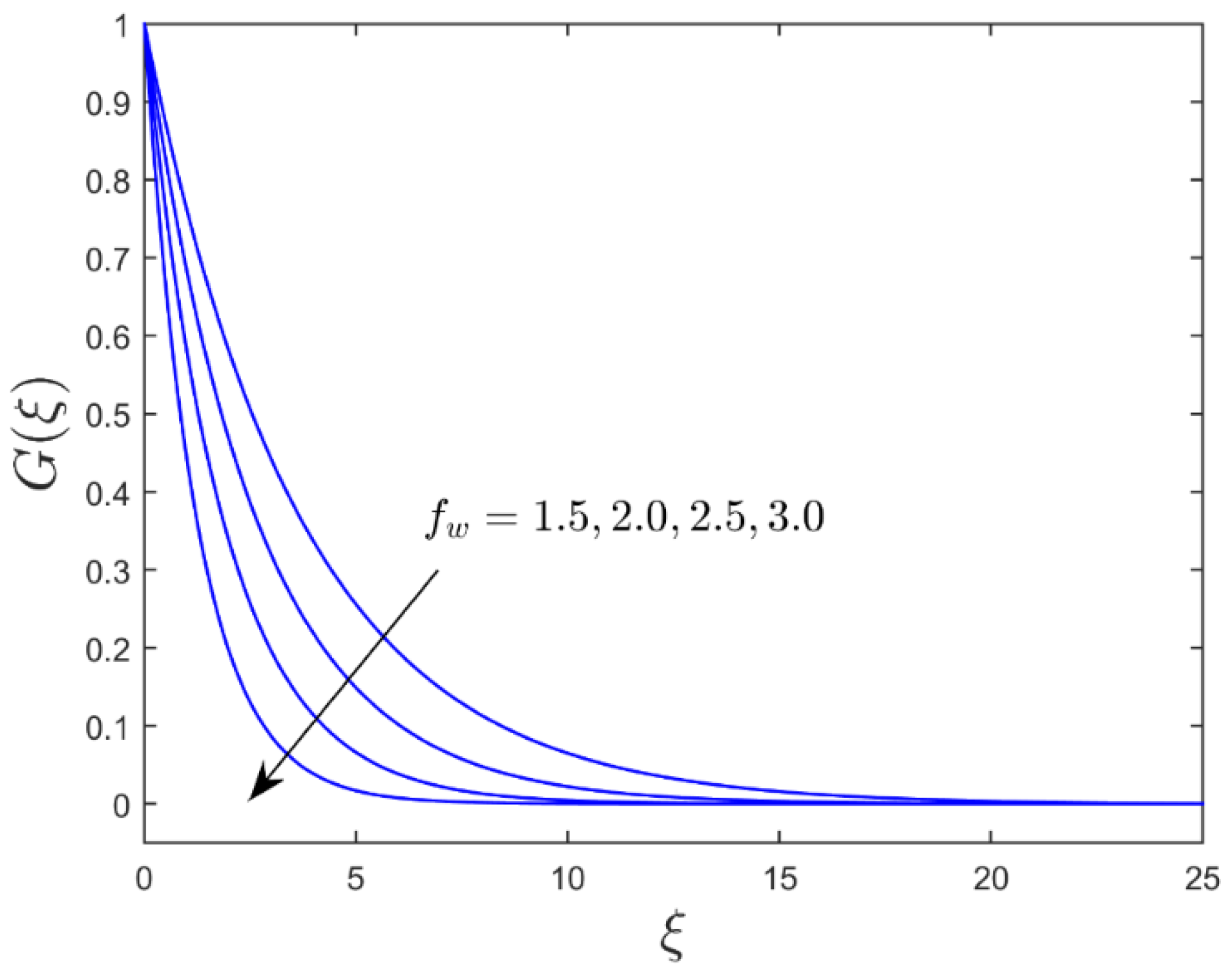 Mathematics 10 03201 g009