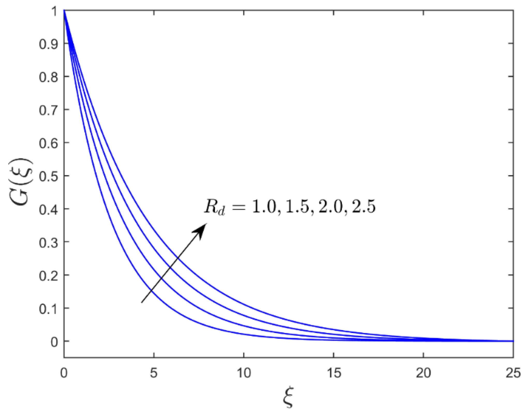 Mathematics 10 03201 g010
