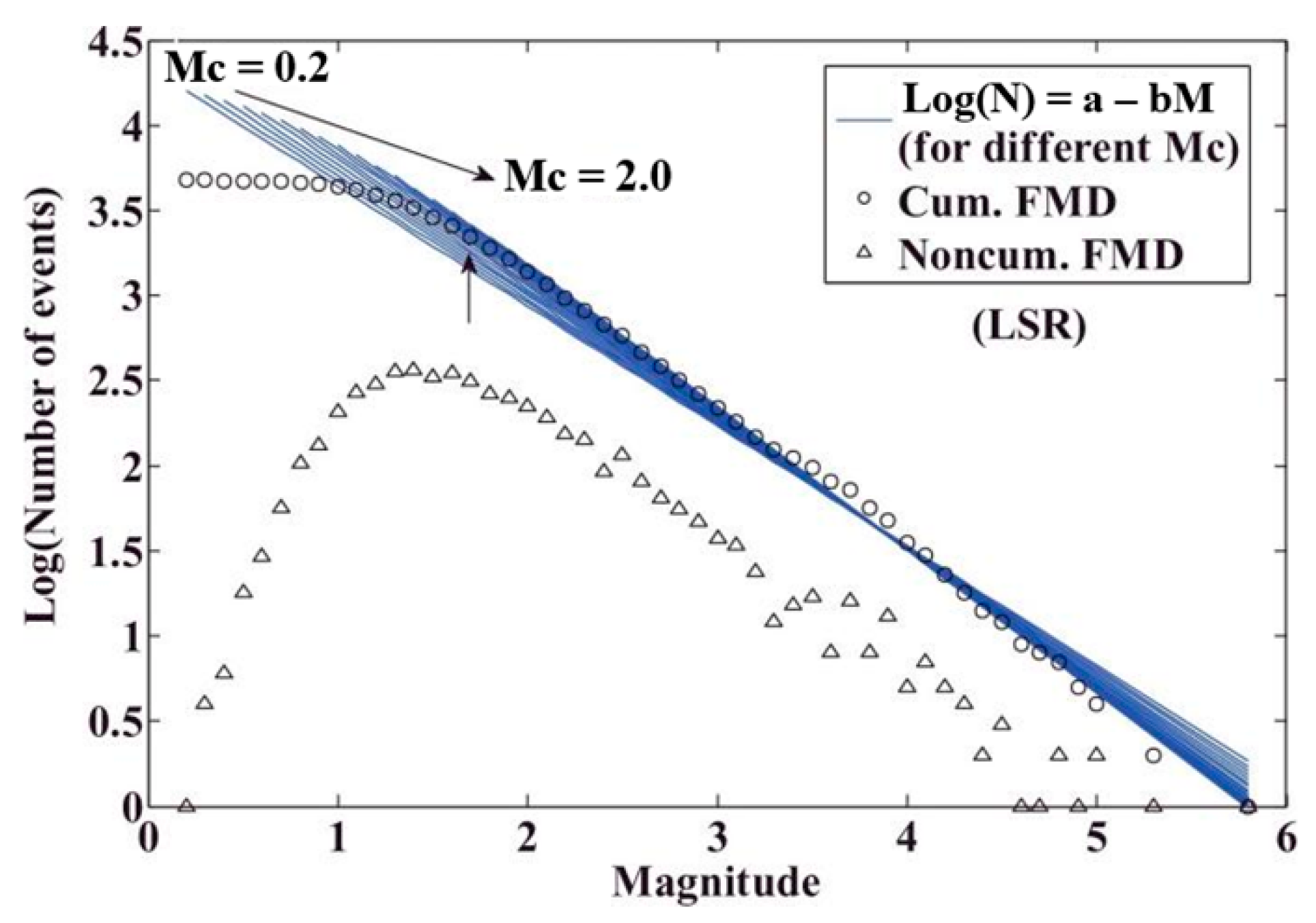 Mathematics 10 03202 g001