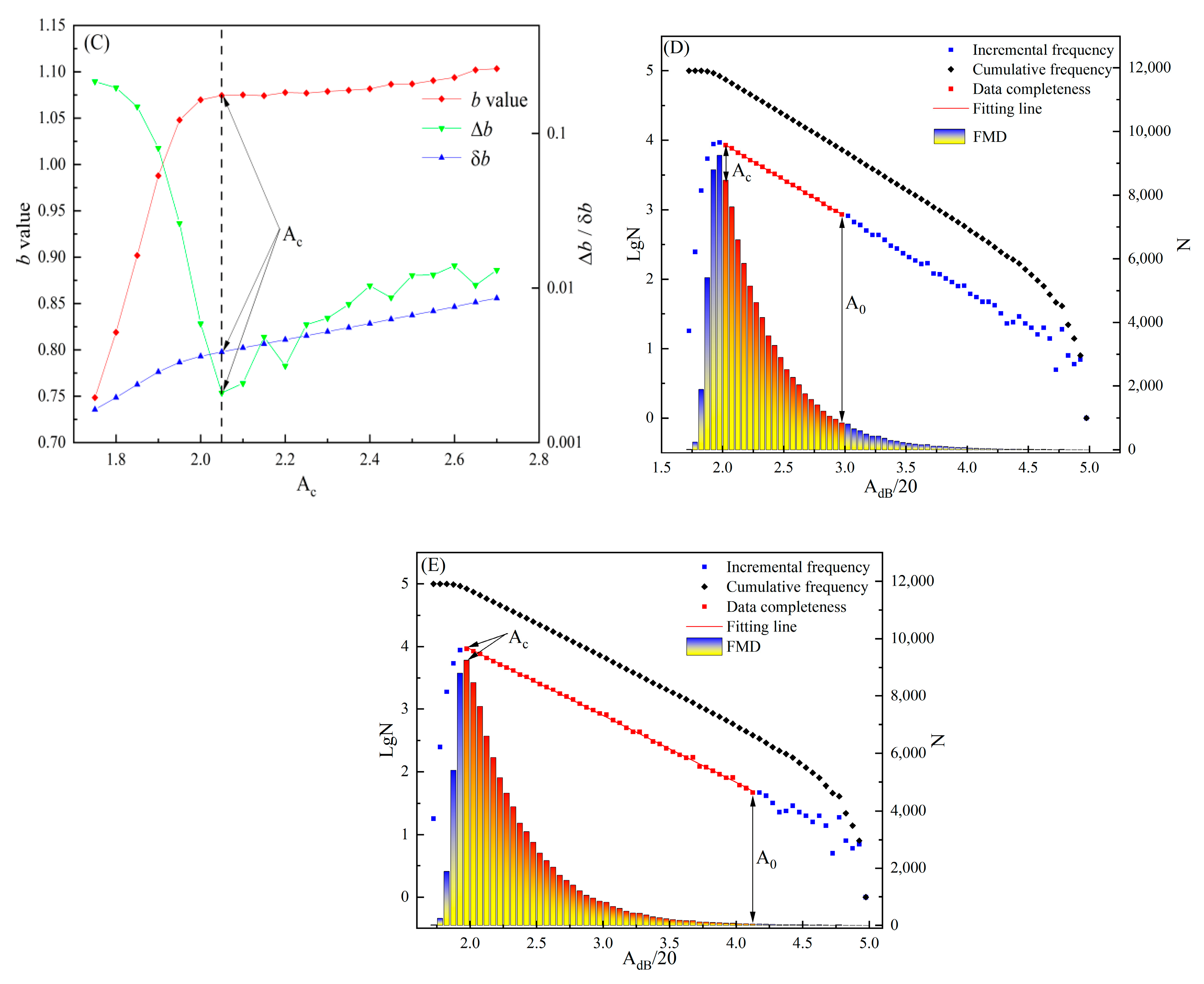 Mathematics 10 03202 g002b