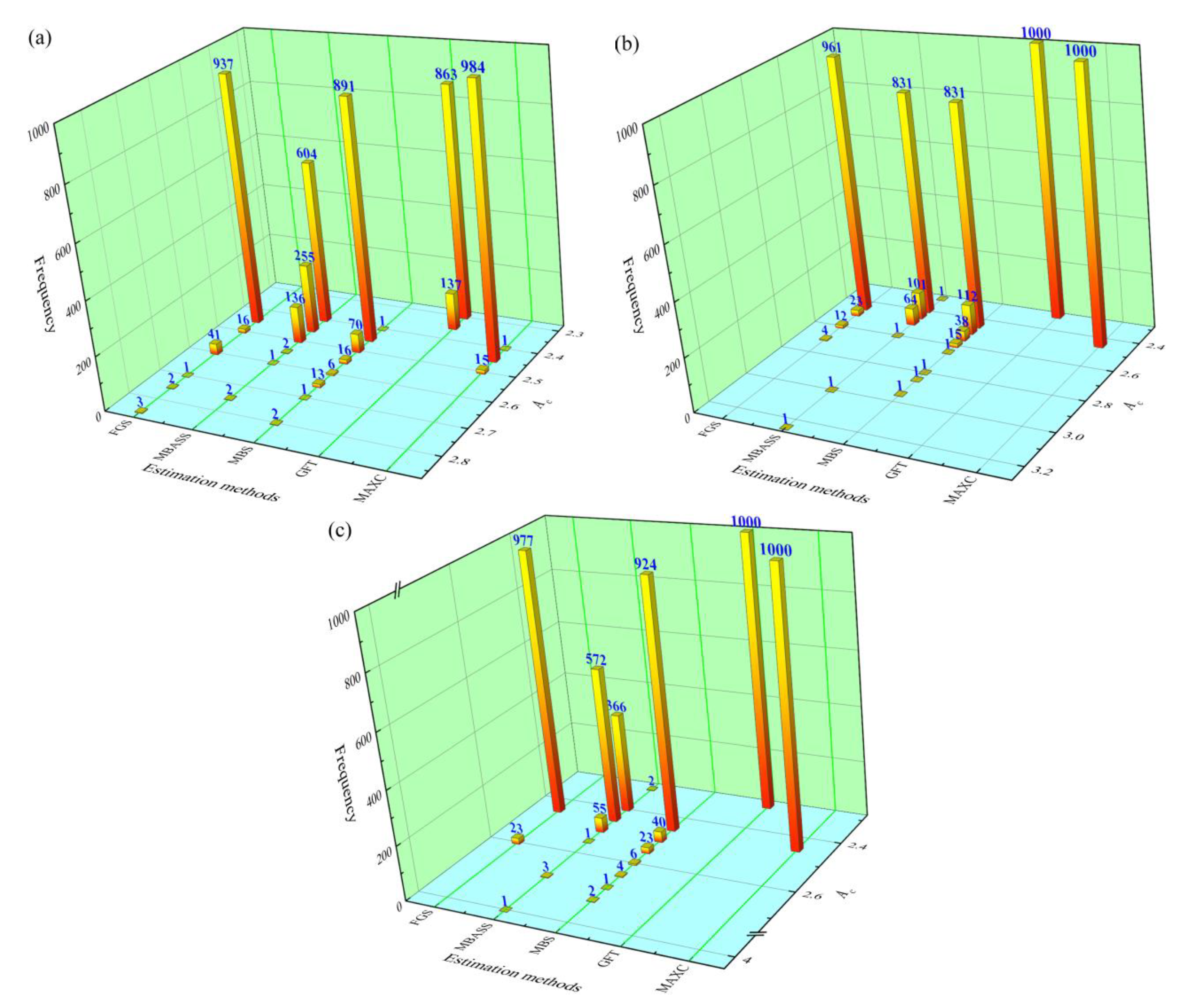 Mathematics 10 03202 g004