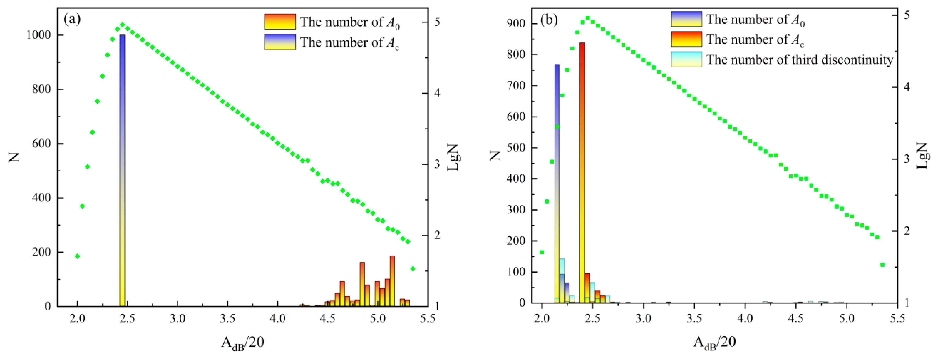 Mathematics 10 03202 g005
