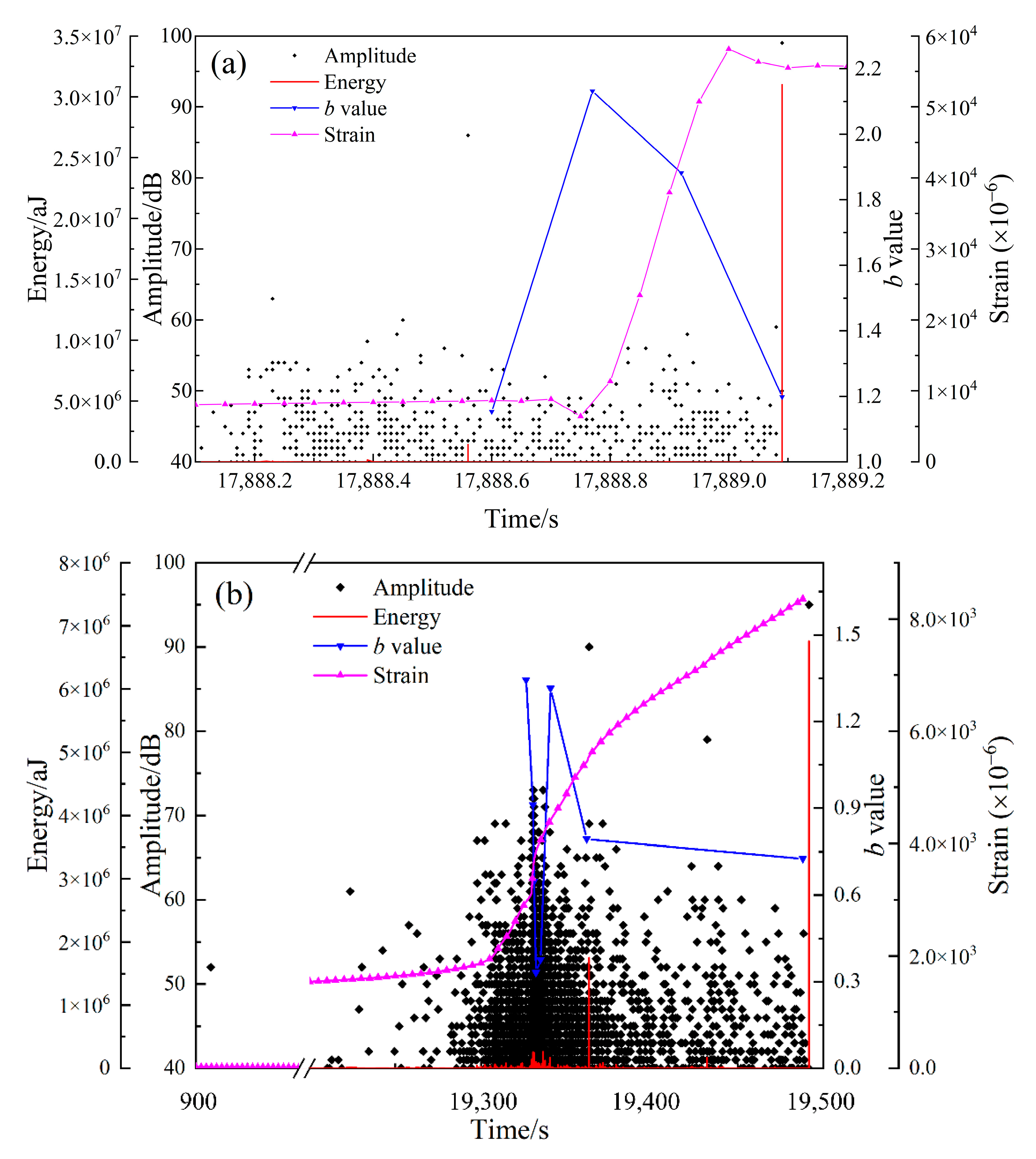 Mathematics 10 03202 g009a