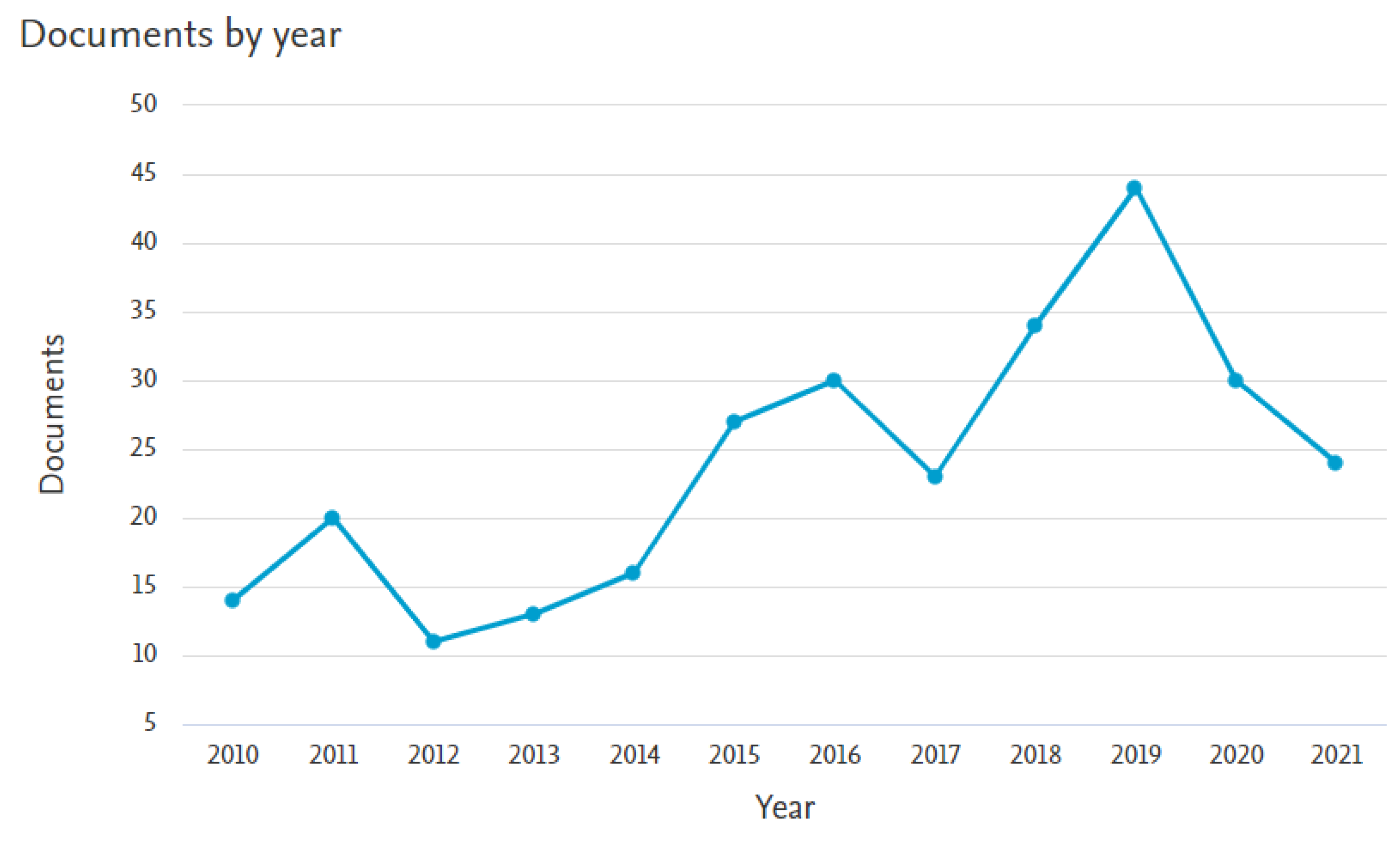 Mathematics 10 03203 g003 550