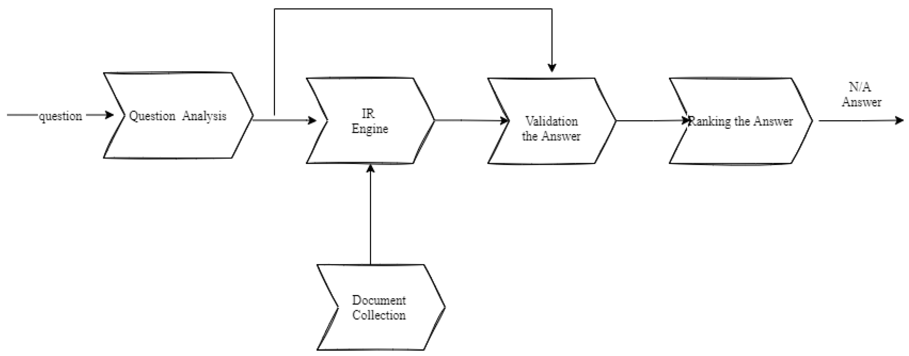 Mathematics 10 03203 g006 550