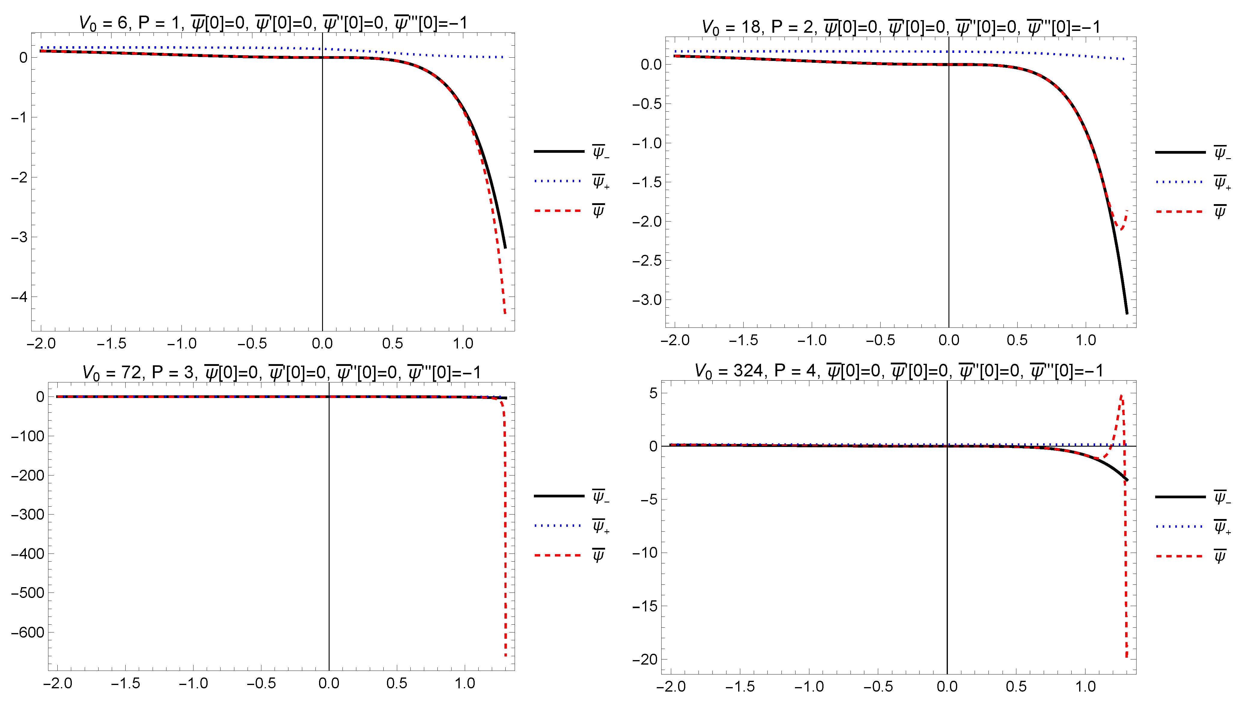Mathematics 10 03204 g001 550