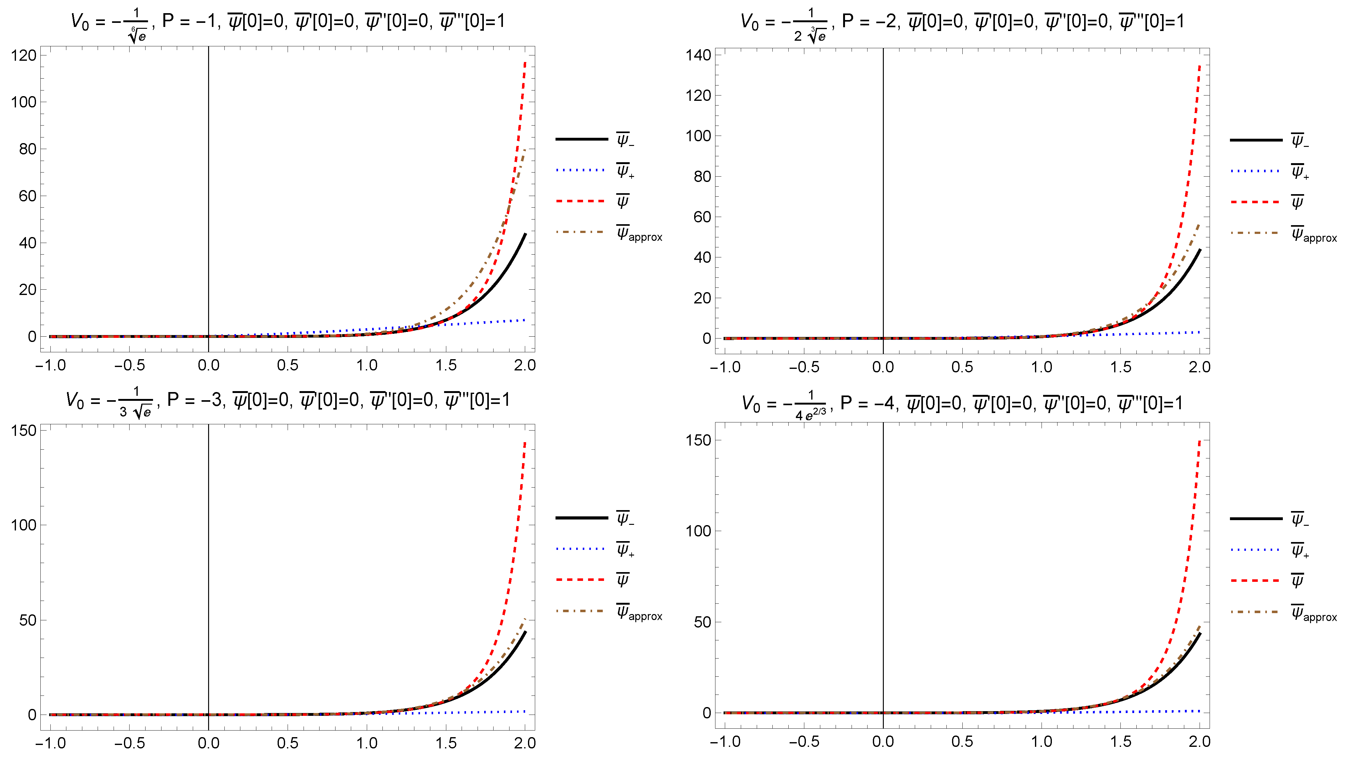 Mathematics 10 03204 g002 550
