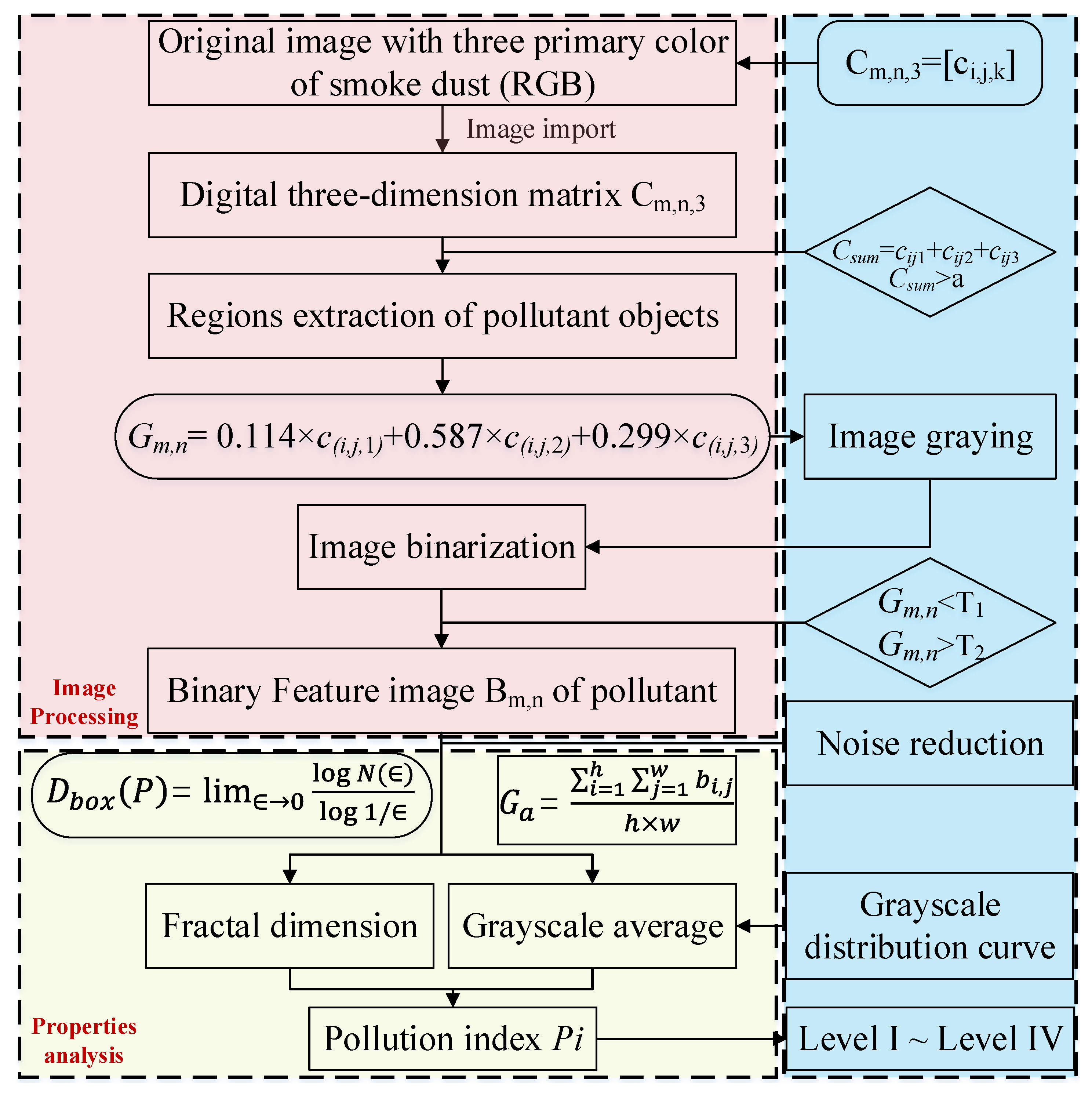 Mathematics 10 03205 g001 550