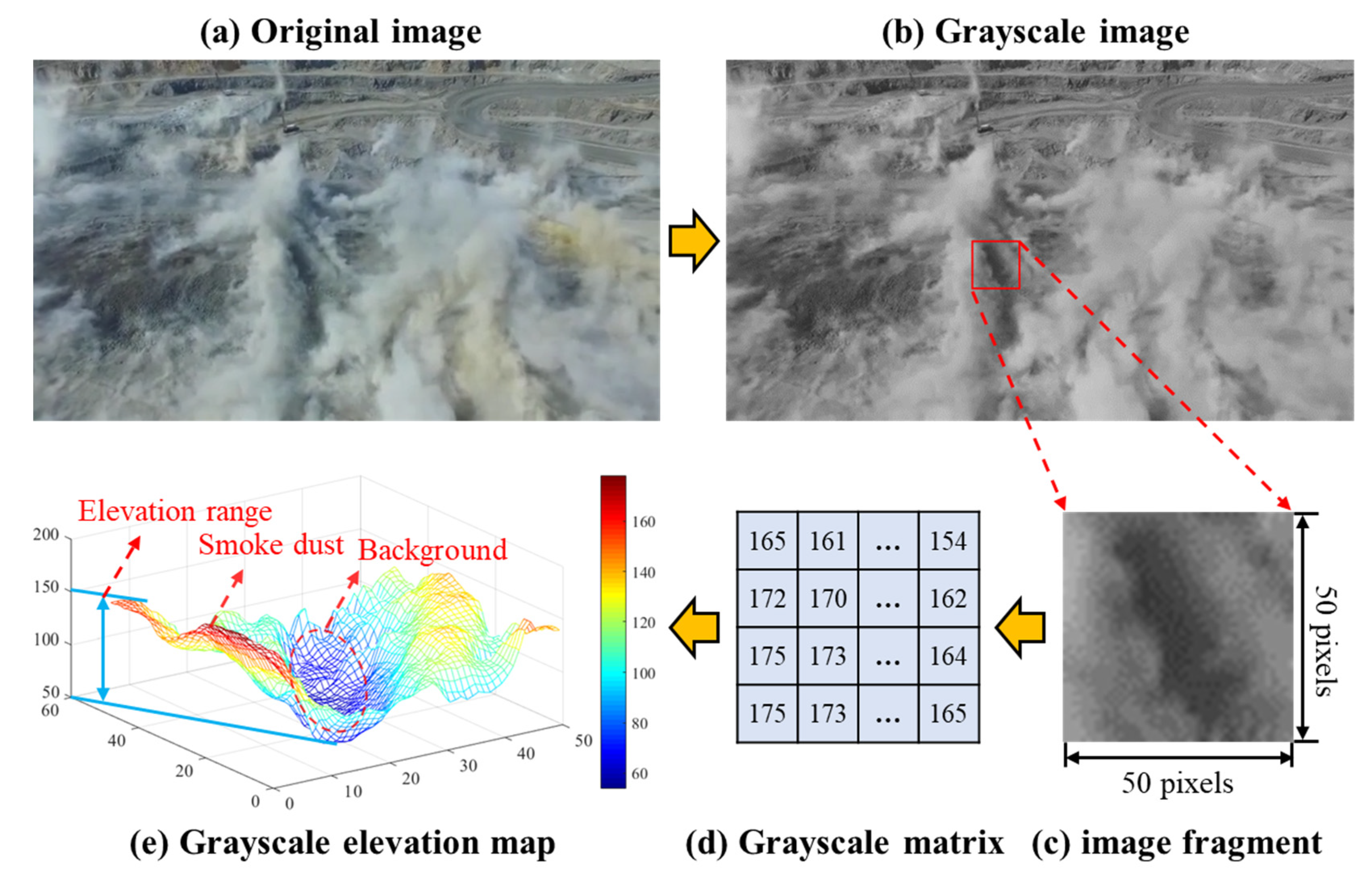 Mathematics 10 03205 g005 550