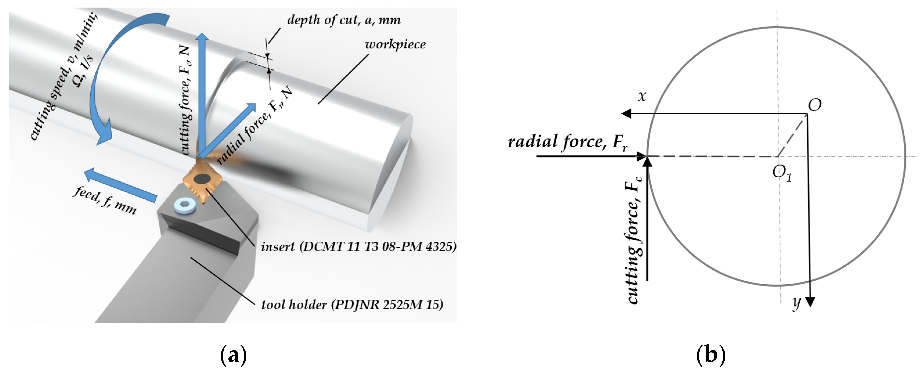 Mathematics 10 03214 g001 550